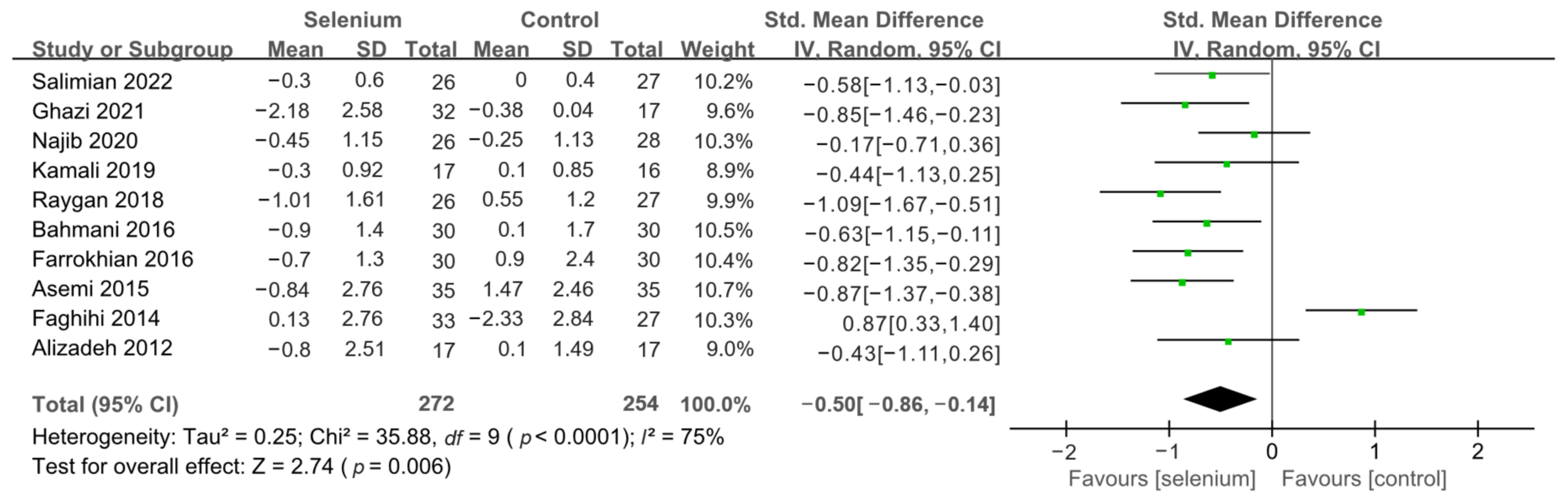 Nutrients 14 04933 g005 Nutrients 14 04933 g005