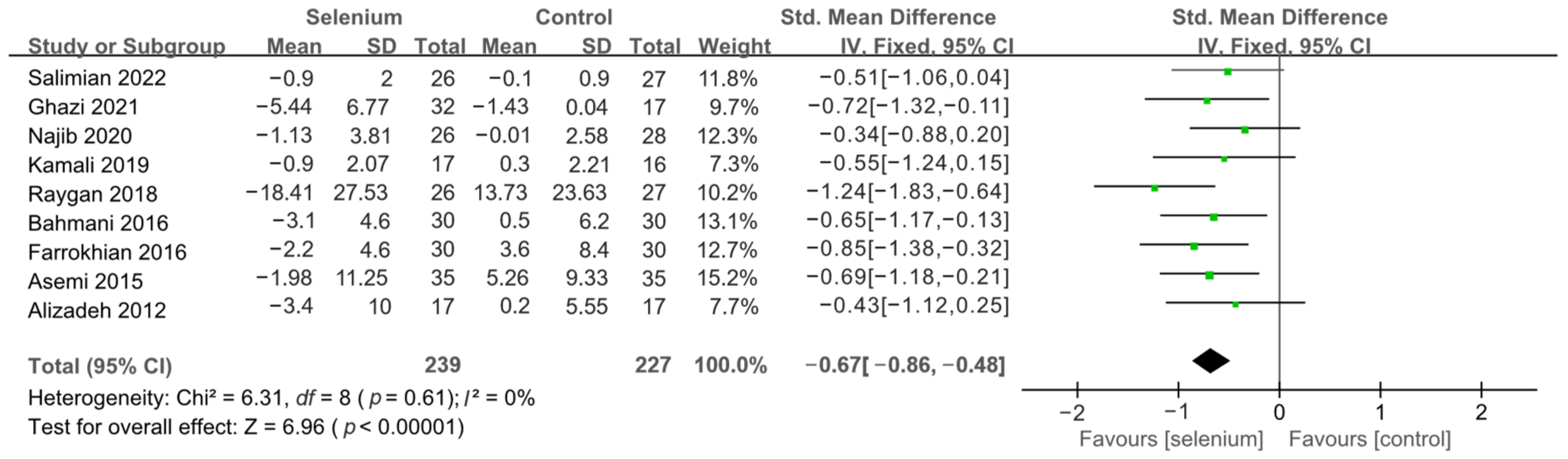 Nutrients 14 04933 g006 Nutrients 14 04933 g006