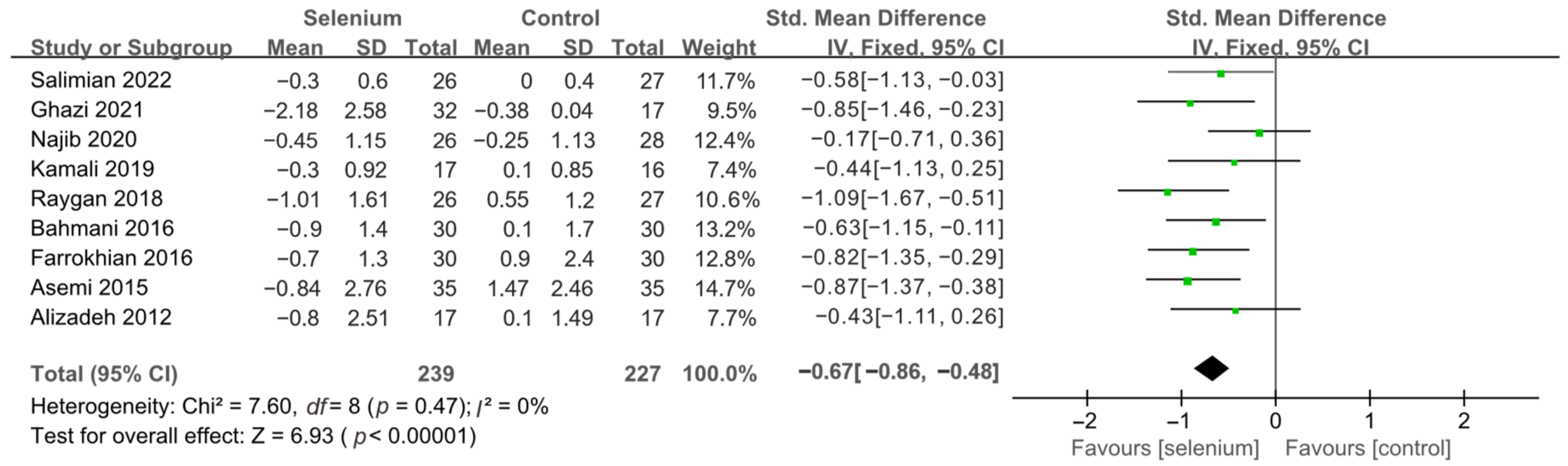 Nutrients 14 04933 g007 Nutrients 14 04933 g007