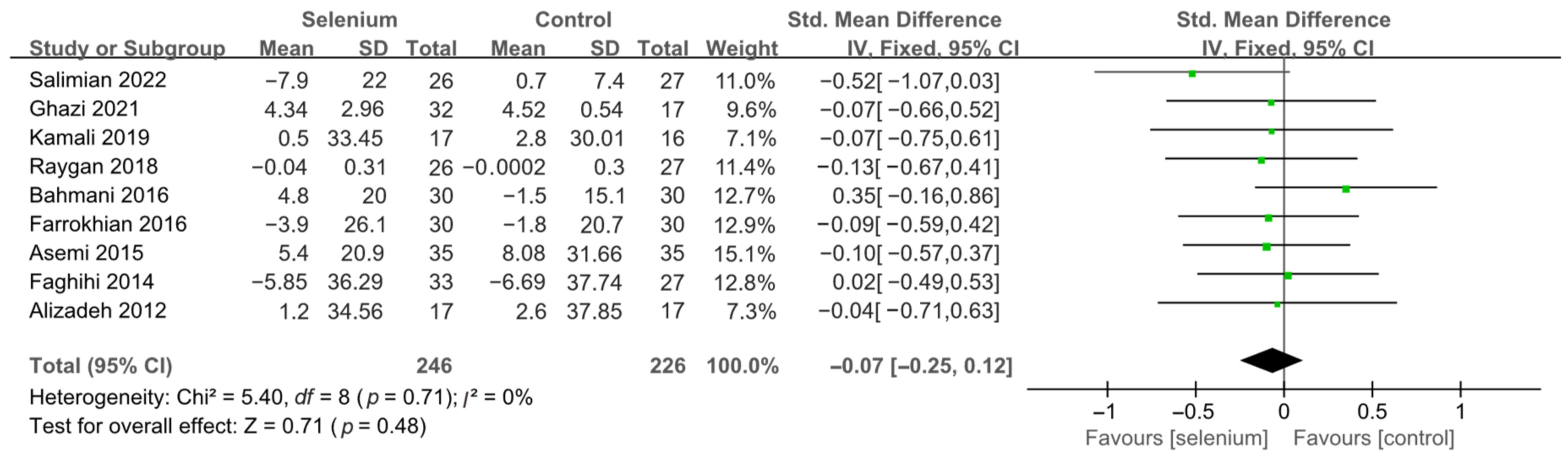 Nutrients 14 04933 g009 Nutrients 14 04933 g009