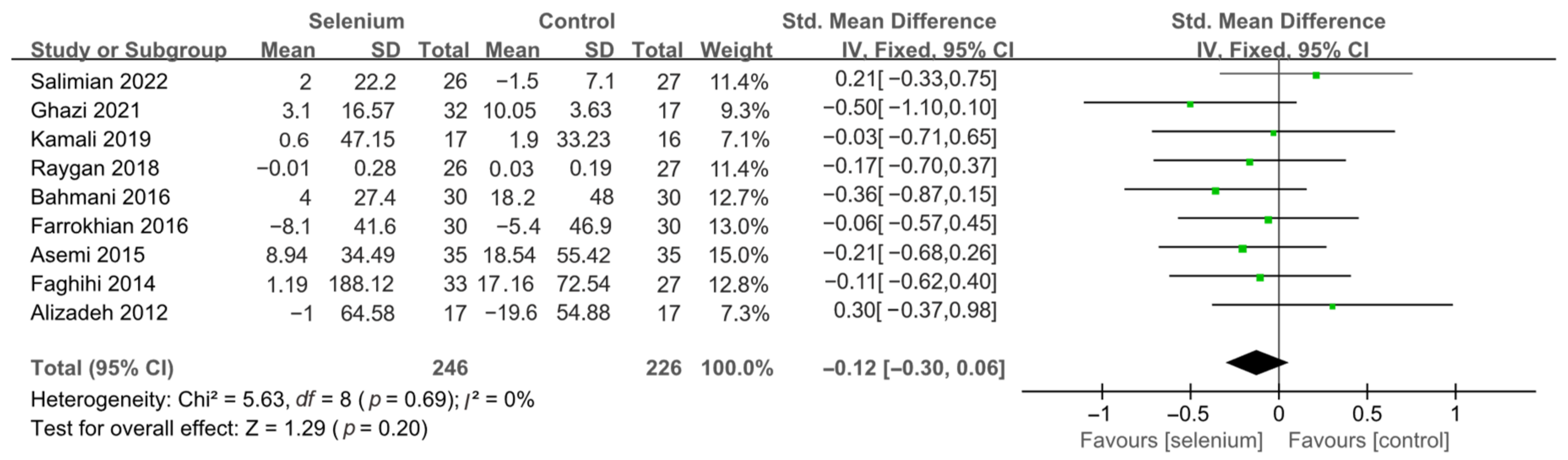 Nutrients 14 04933 g010 Nutrients 14 04933 g010