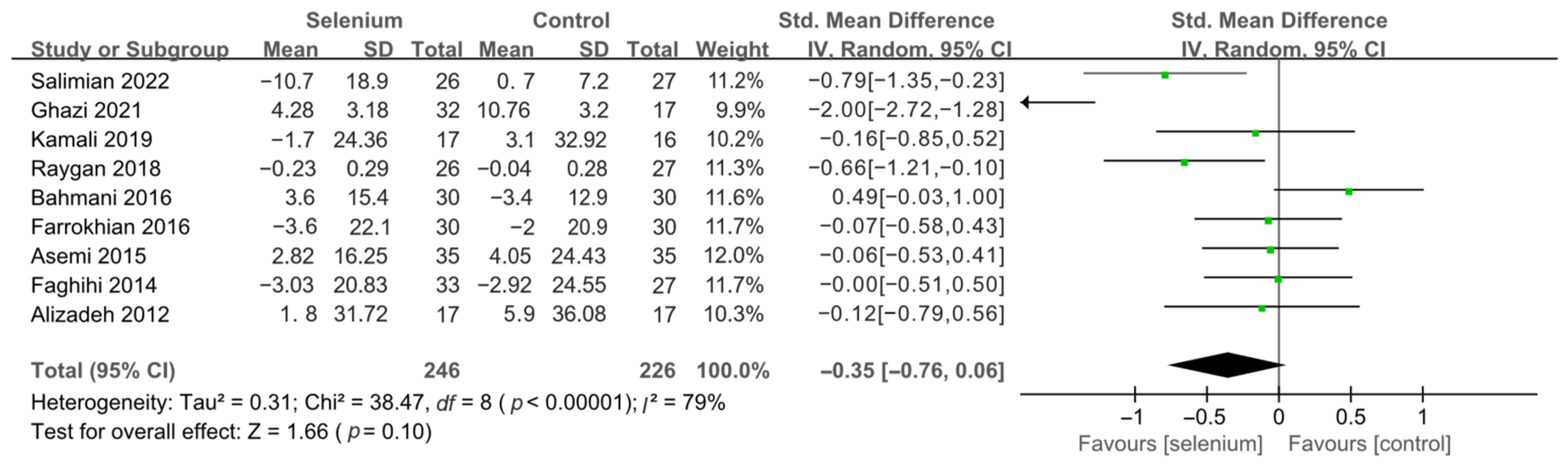 Nutrients 14 04933 g012 Nutrients 14 04933 g012