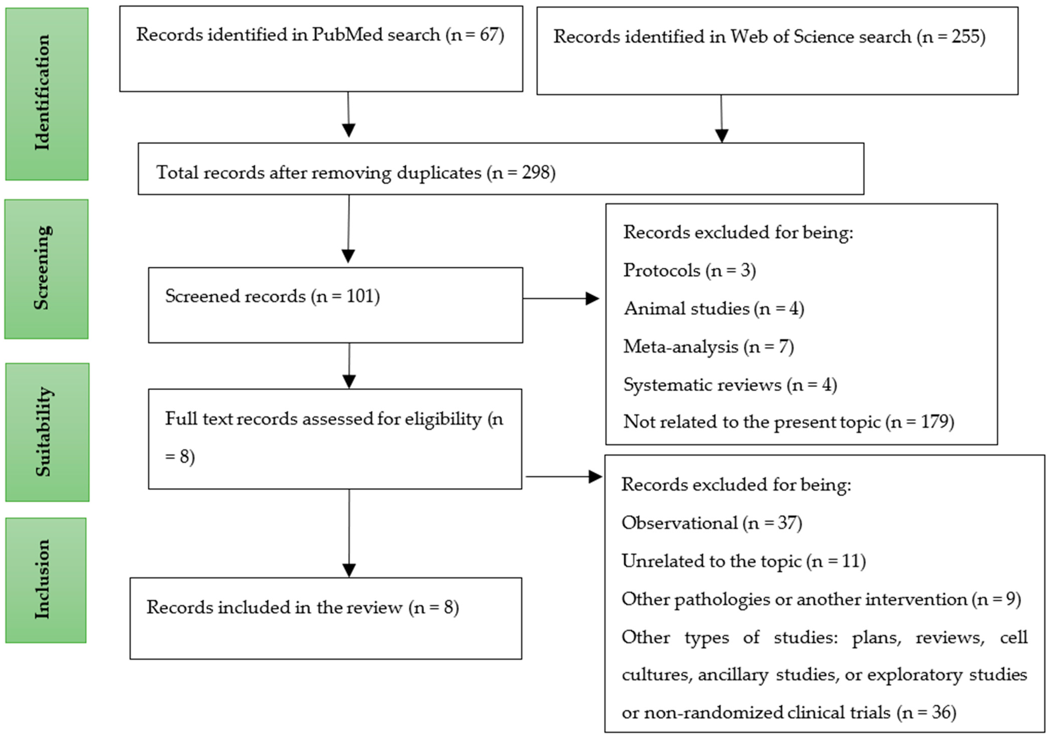 Nutrients 14 04934 g001