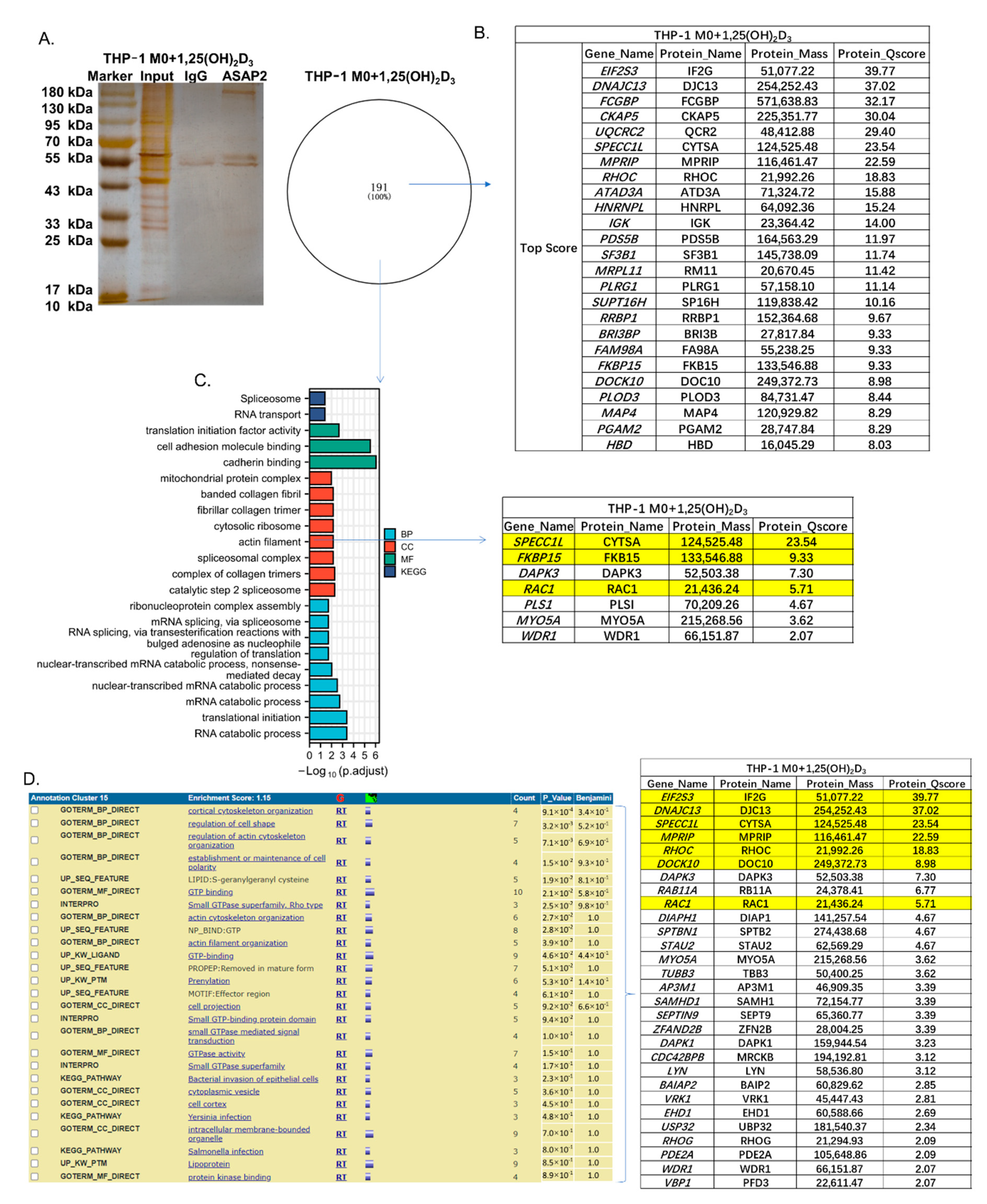 Nutrients 14 04935 g005