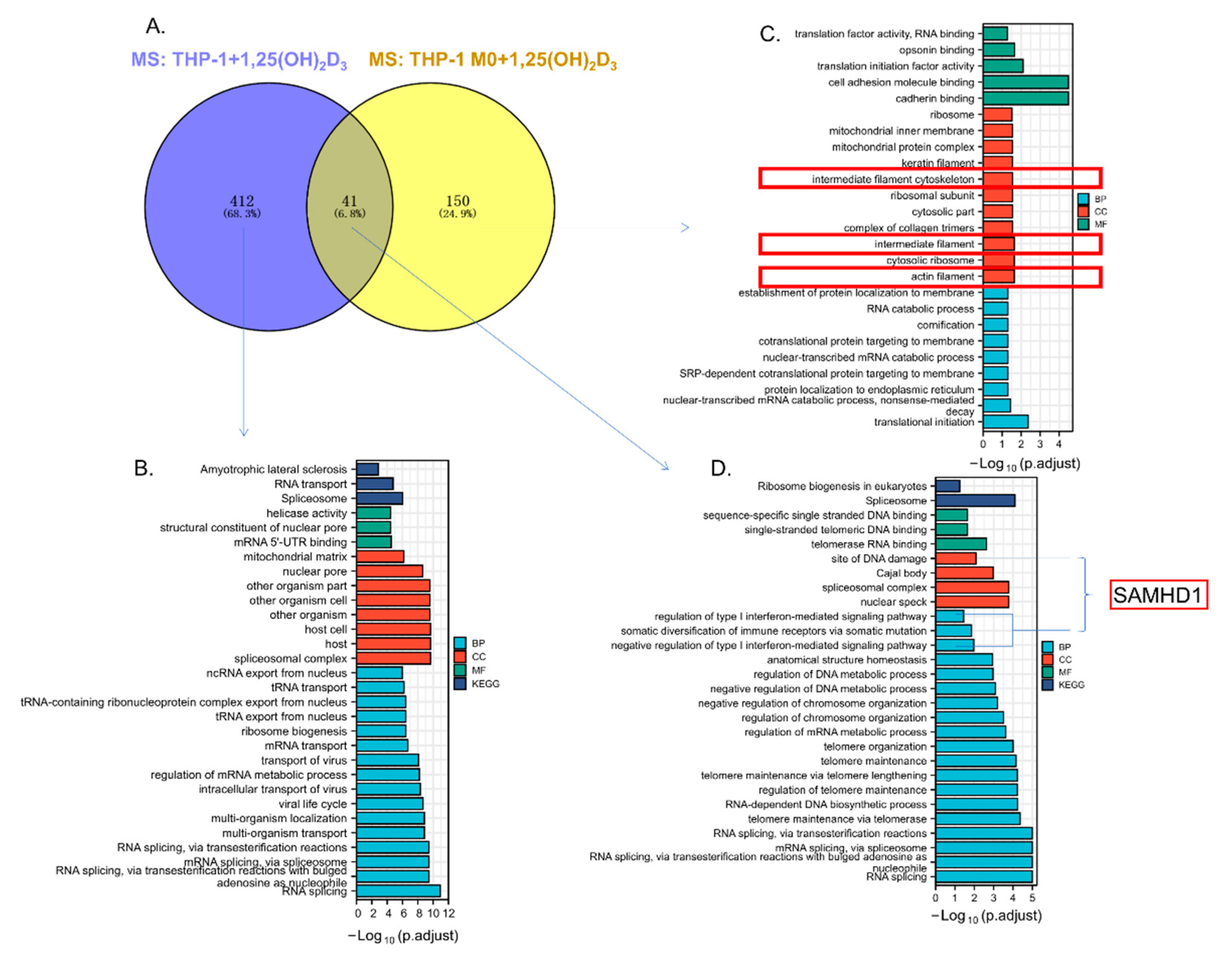 Nutrients 14 04935 g006a