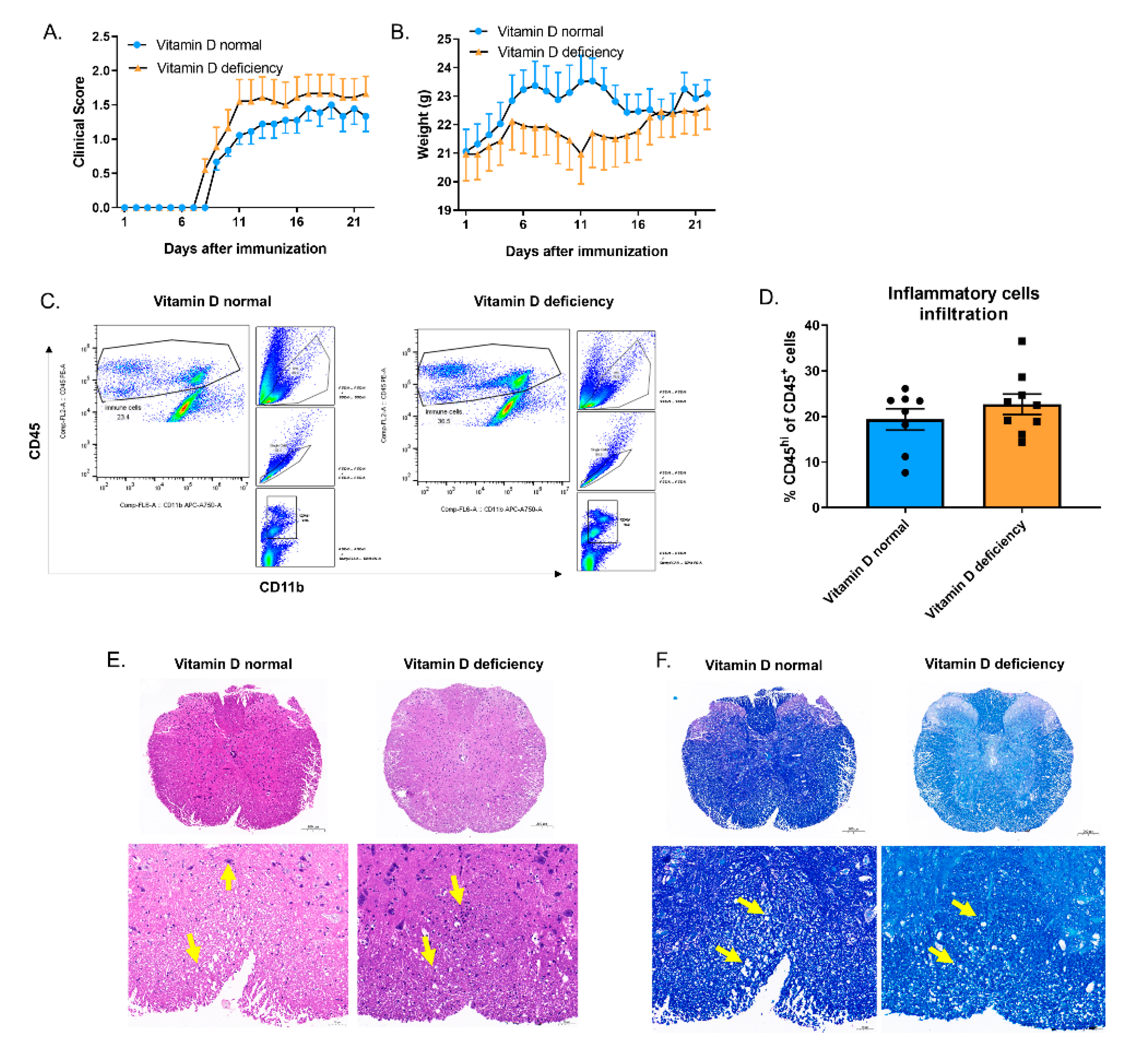 Nutrients 14 04935 g007a
