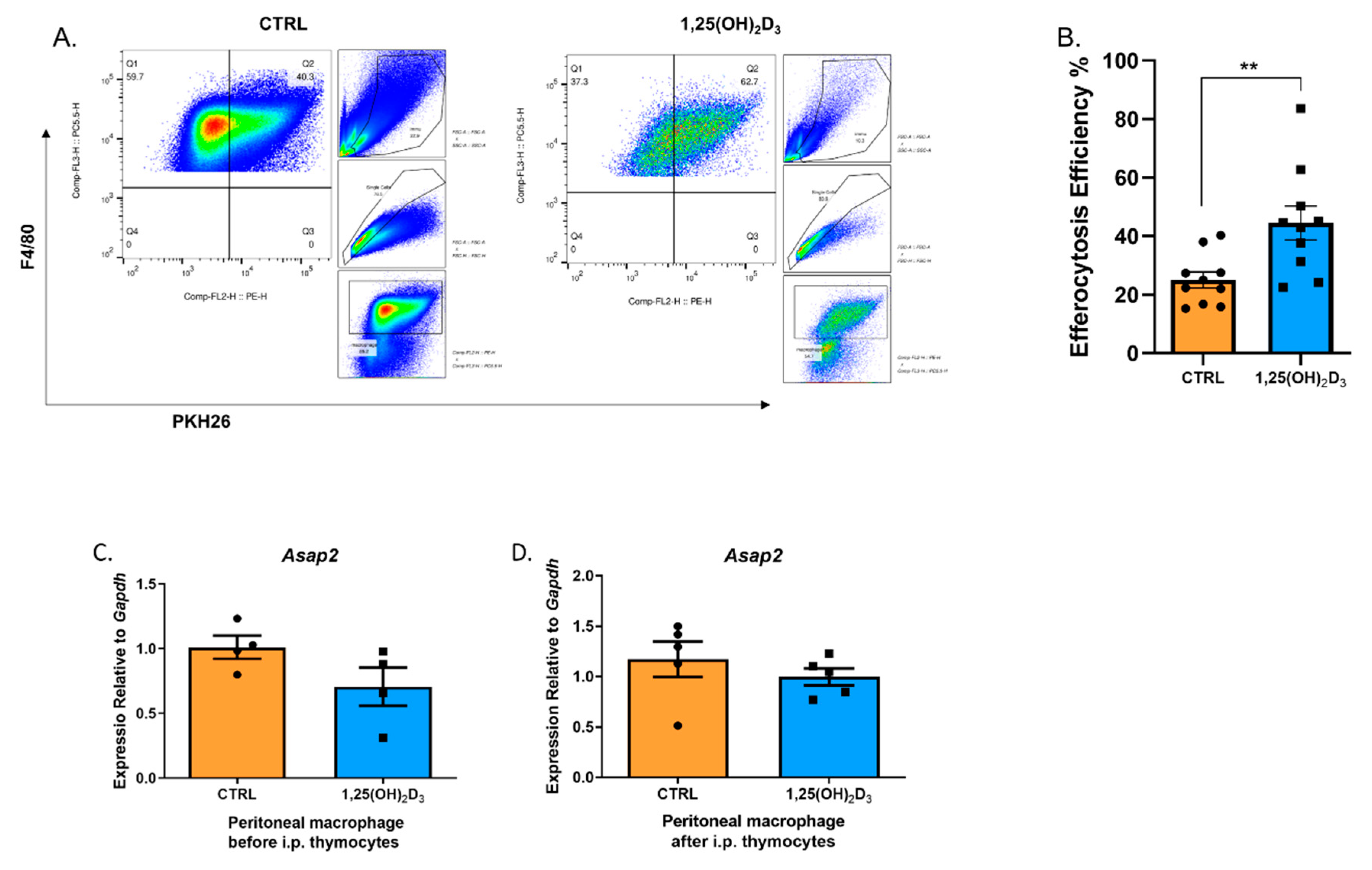 Nutrients 14 04935 g008