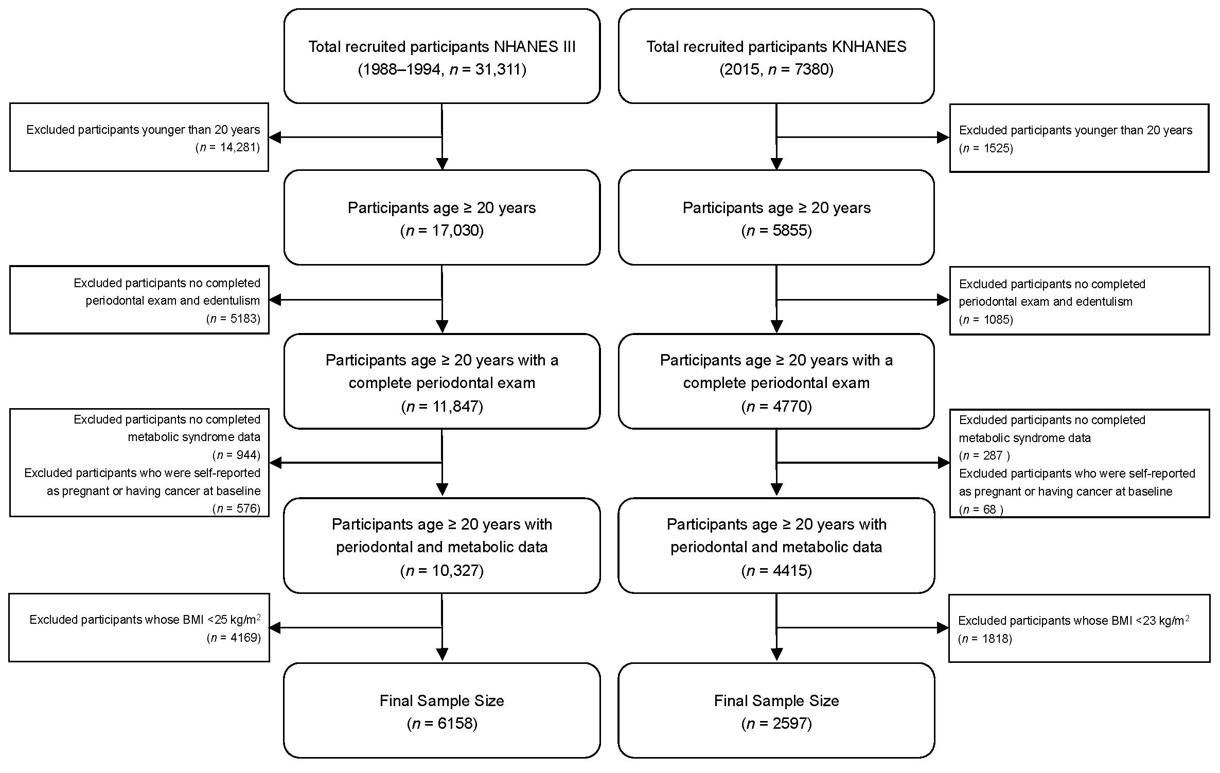 Nutrients 14 04939 g001 Nutrients 14 04939 g001