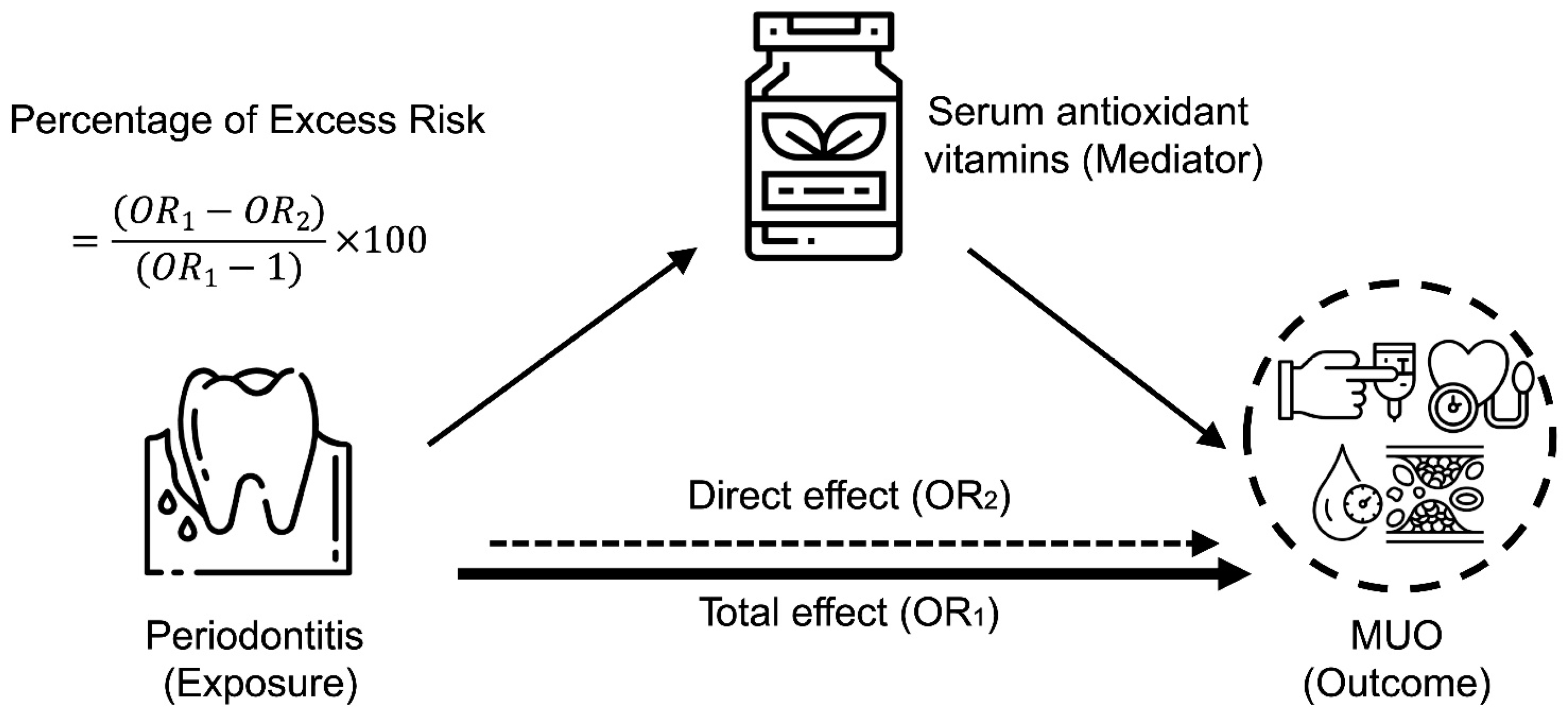 Nutrients 14 04939 g002 Nutrients 14 04939 g002