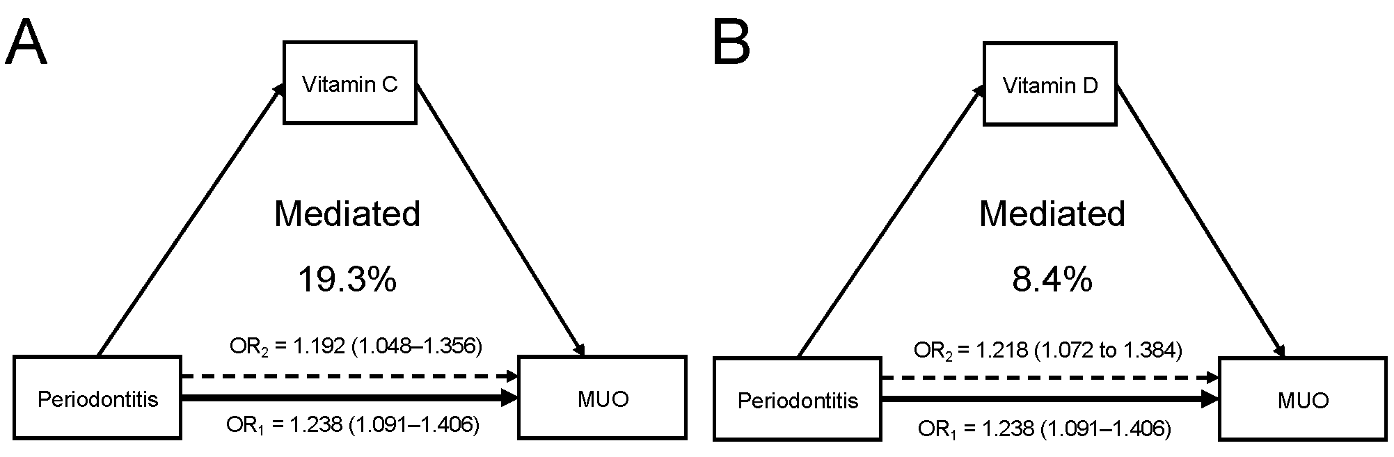 Nutrients 14 04939 g004 Nutrients 14 04939 g004