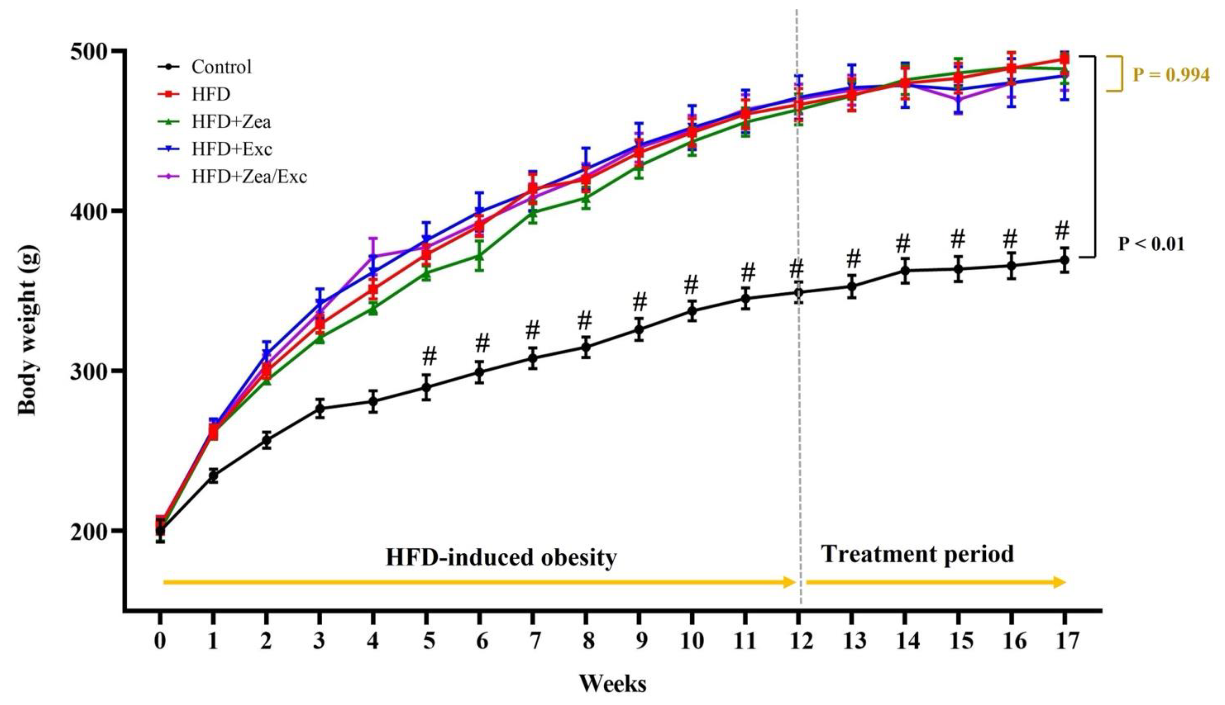 Nutrients 14 04944 g002
