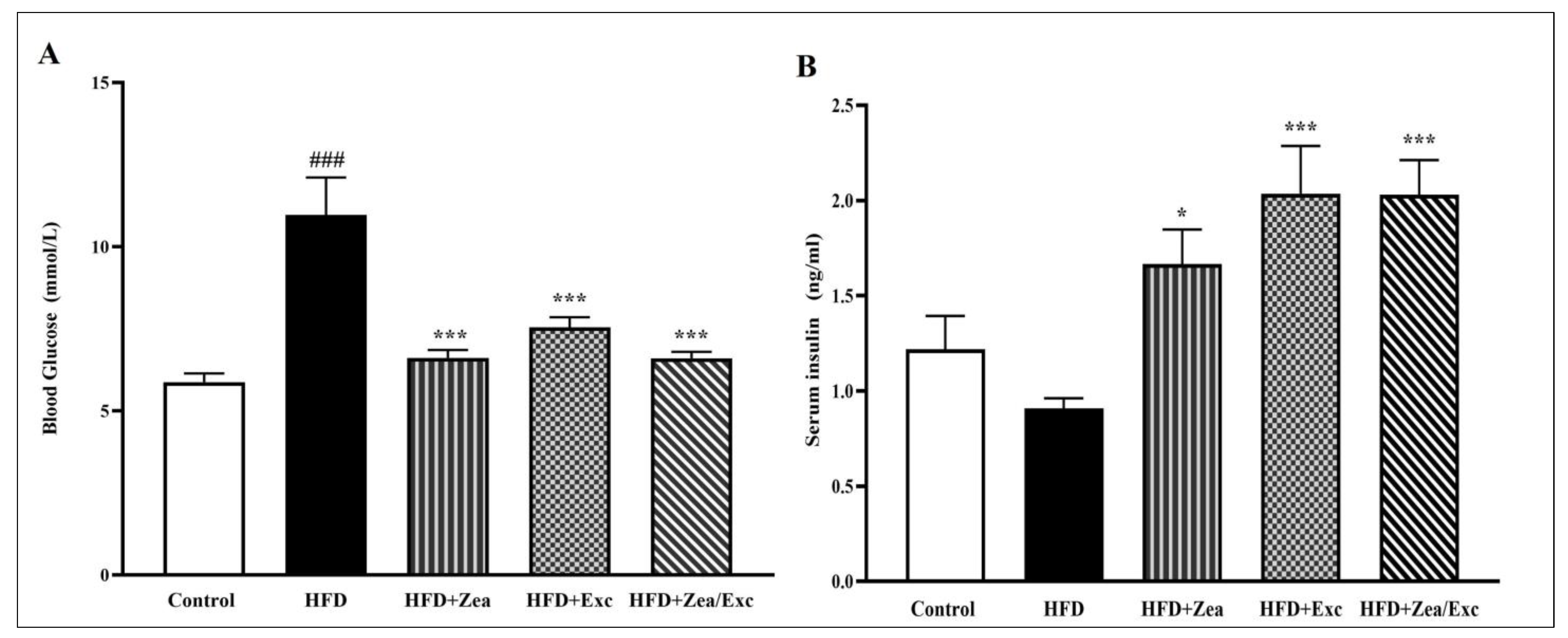 Nutrients 14 04944 g003