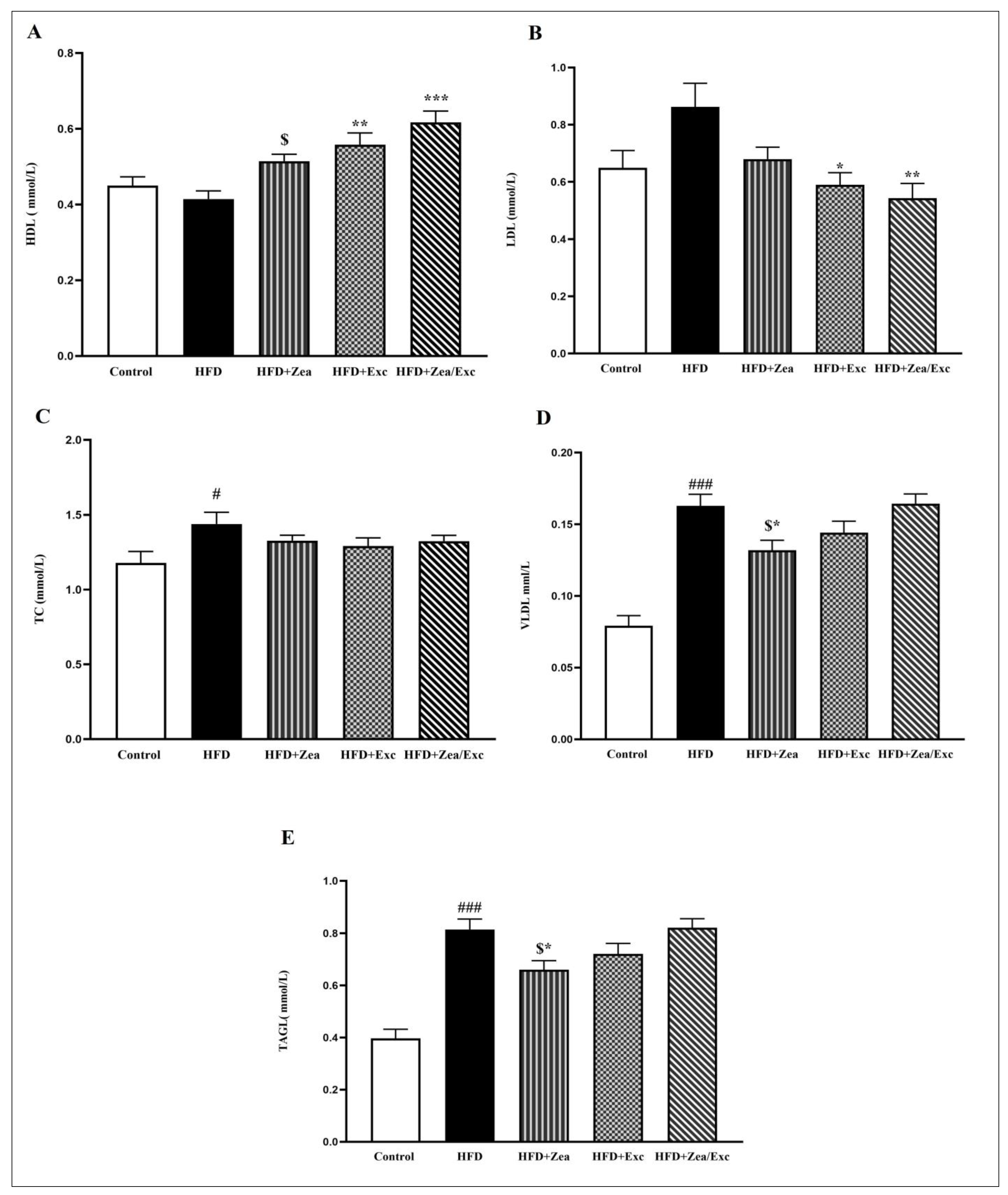 Nutrients 14 04944 g004