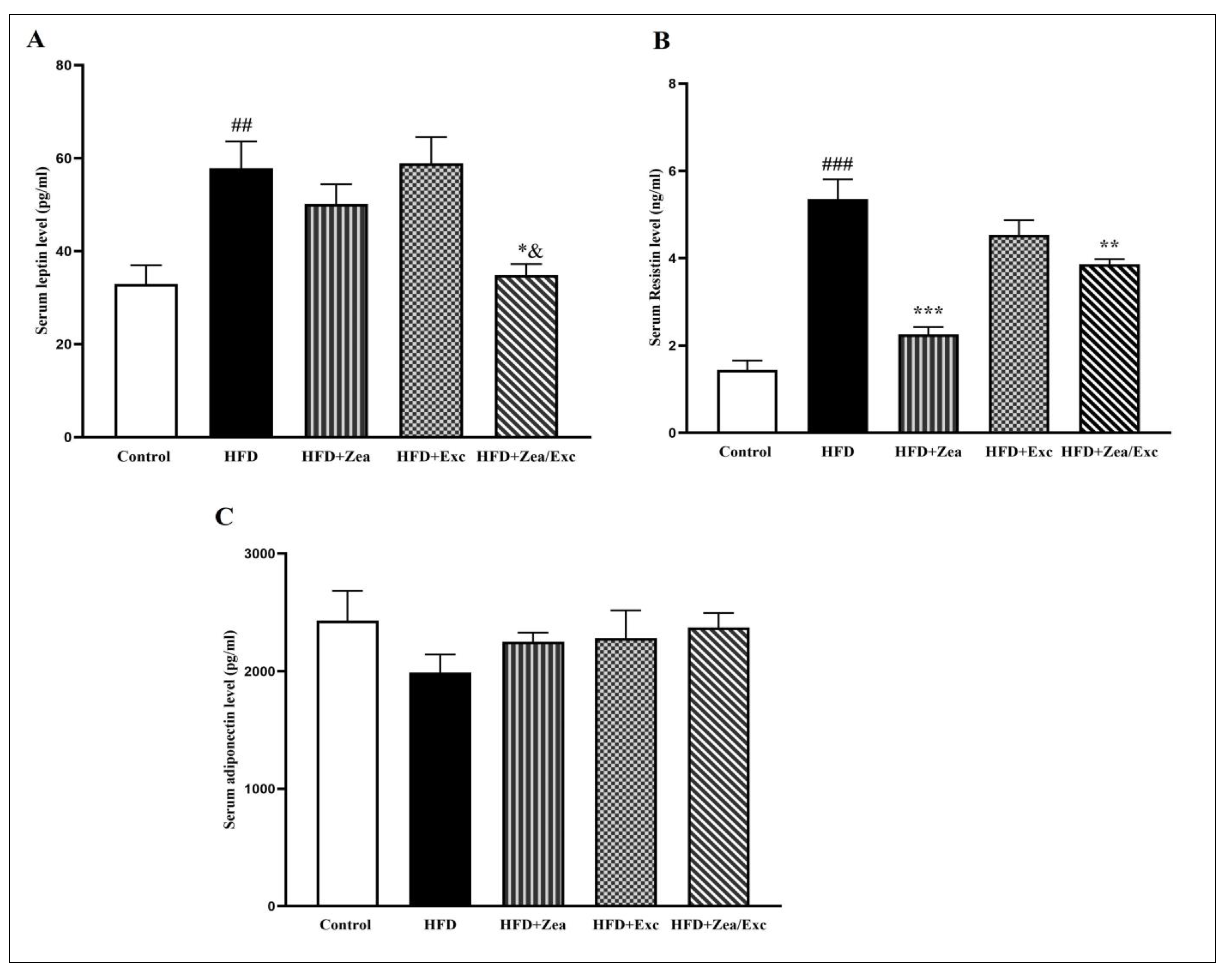 Nutrients 14 04944 g005