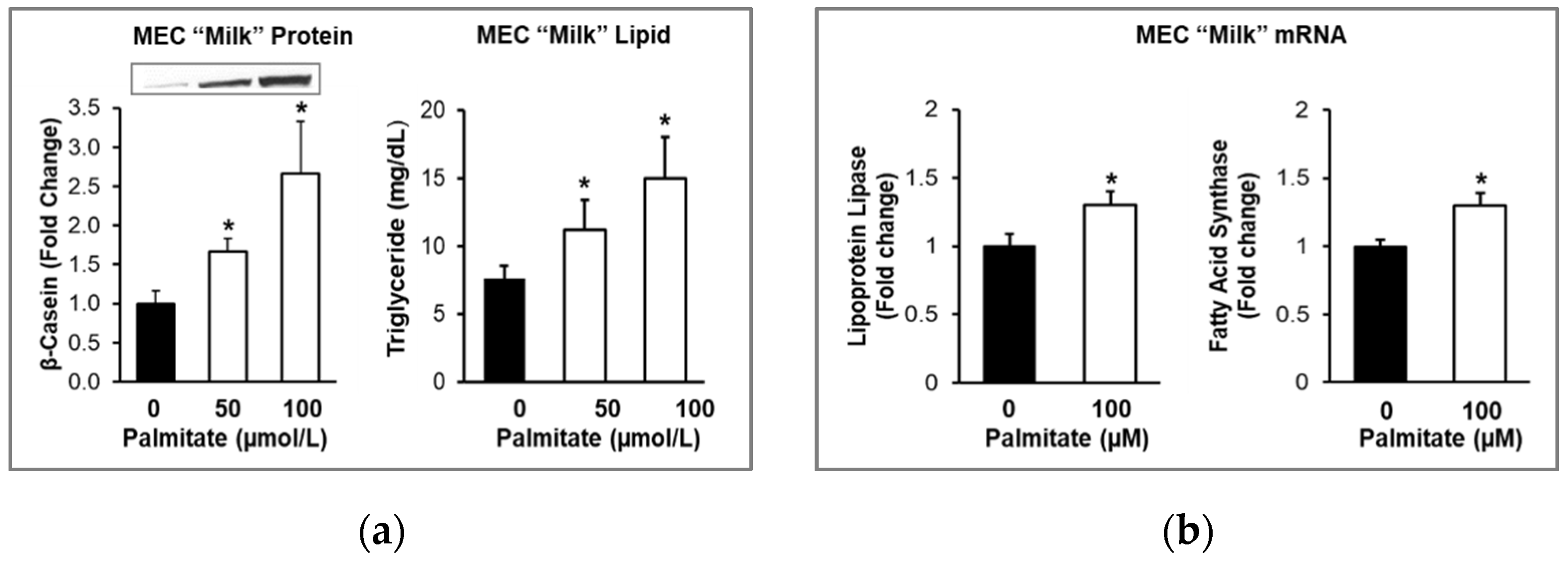 Nutrients 14 04948 g006