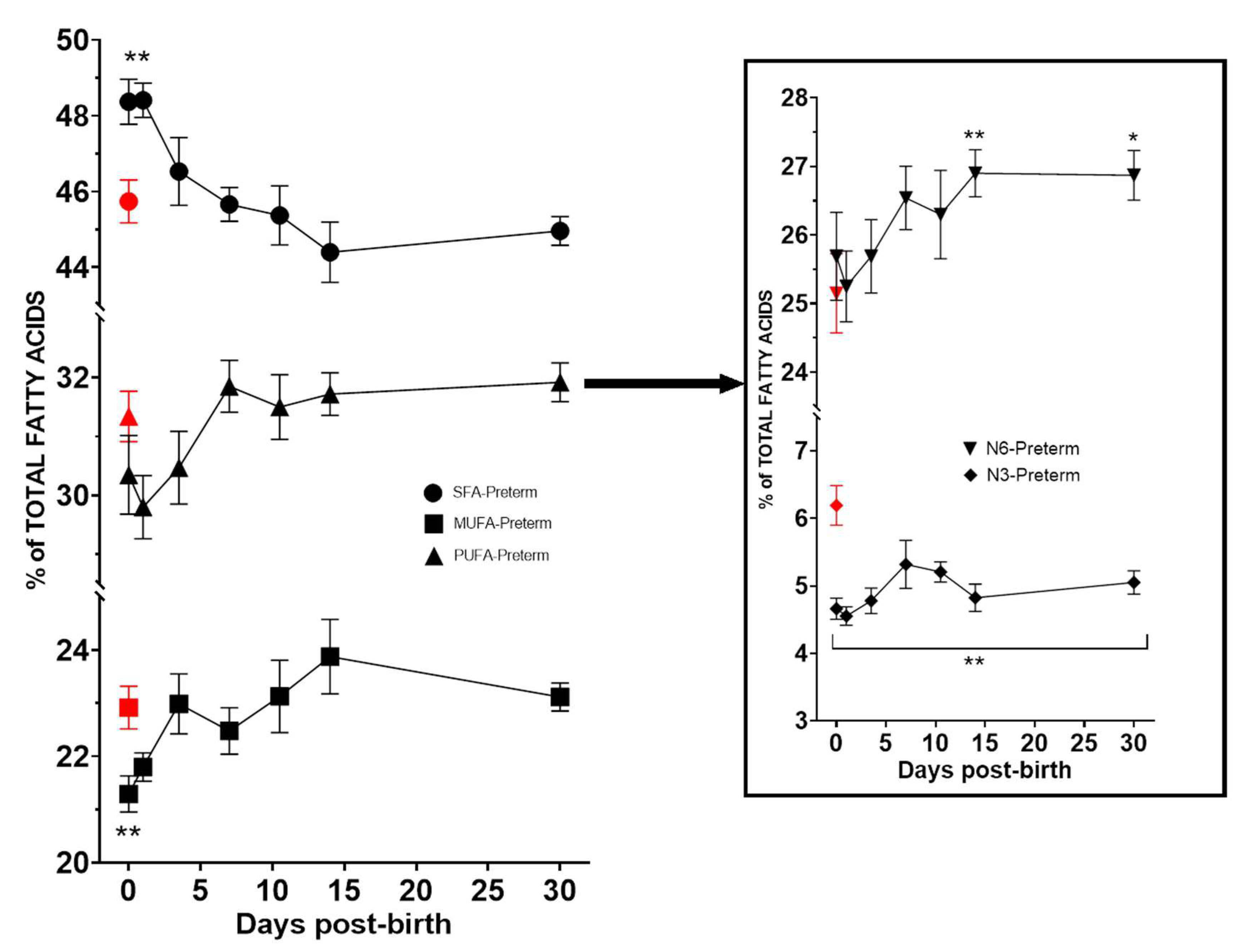Nutrients 14 04956 g001