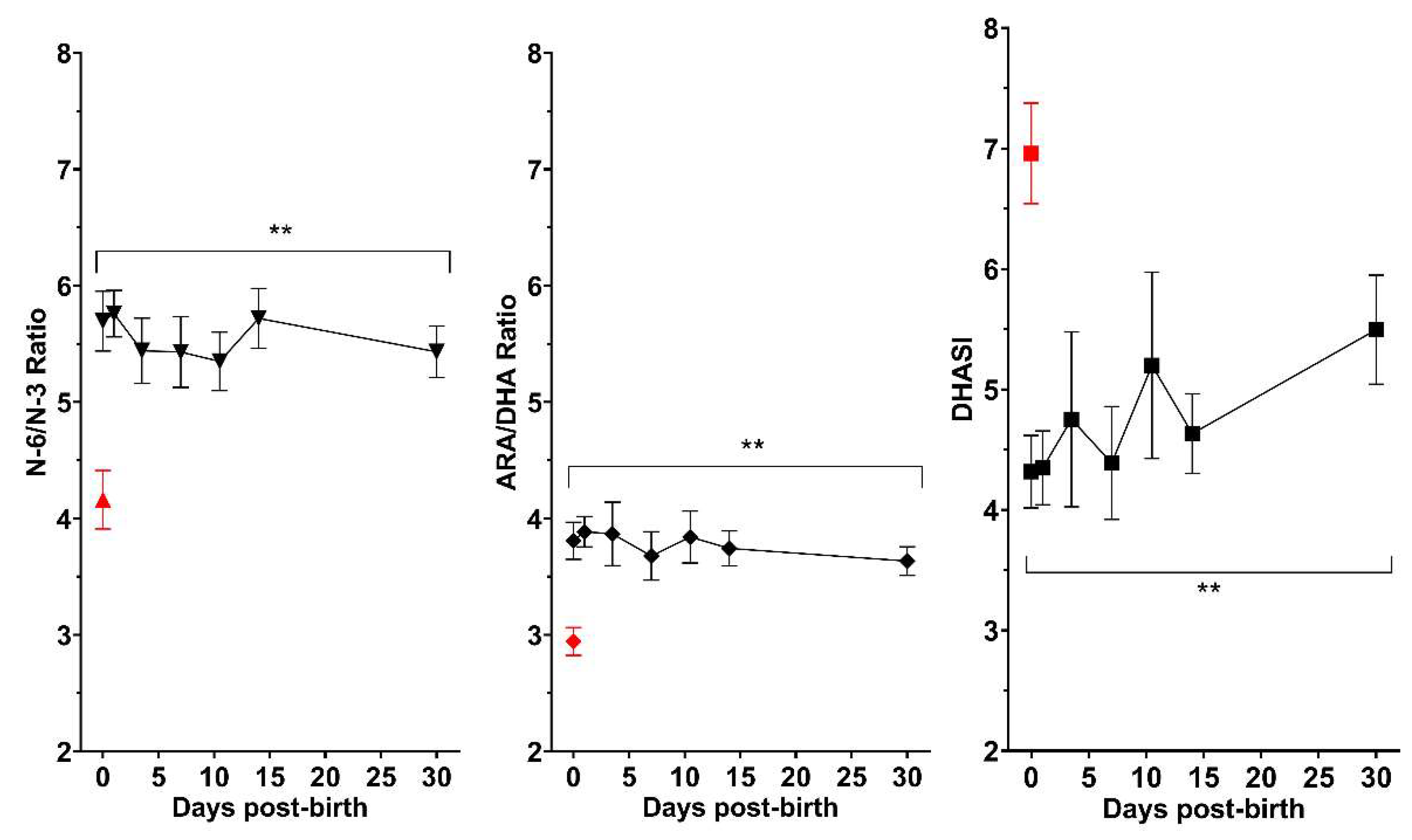 Nutrients 14 04956 g002