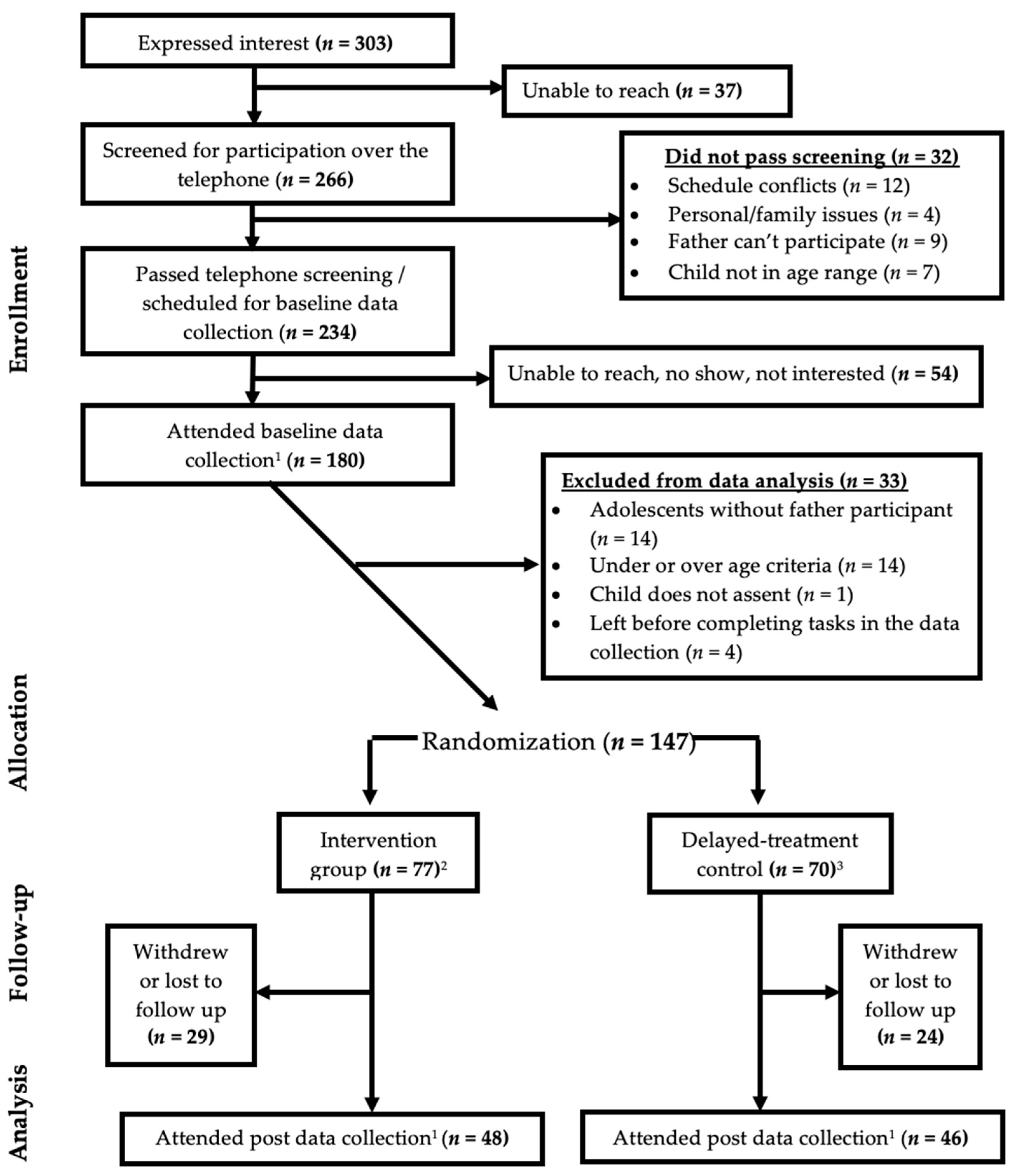 Nutrients 14 04967 g001