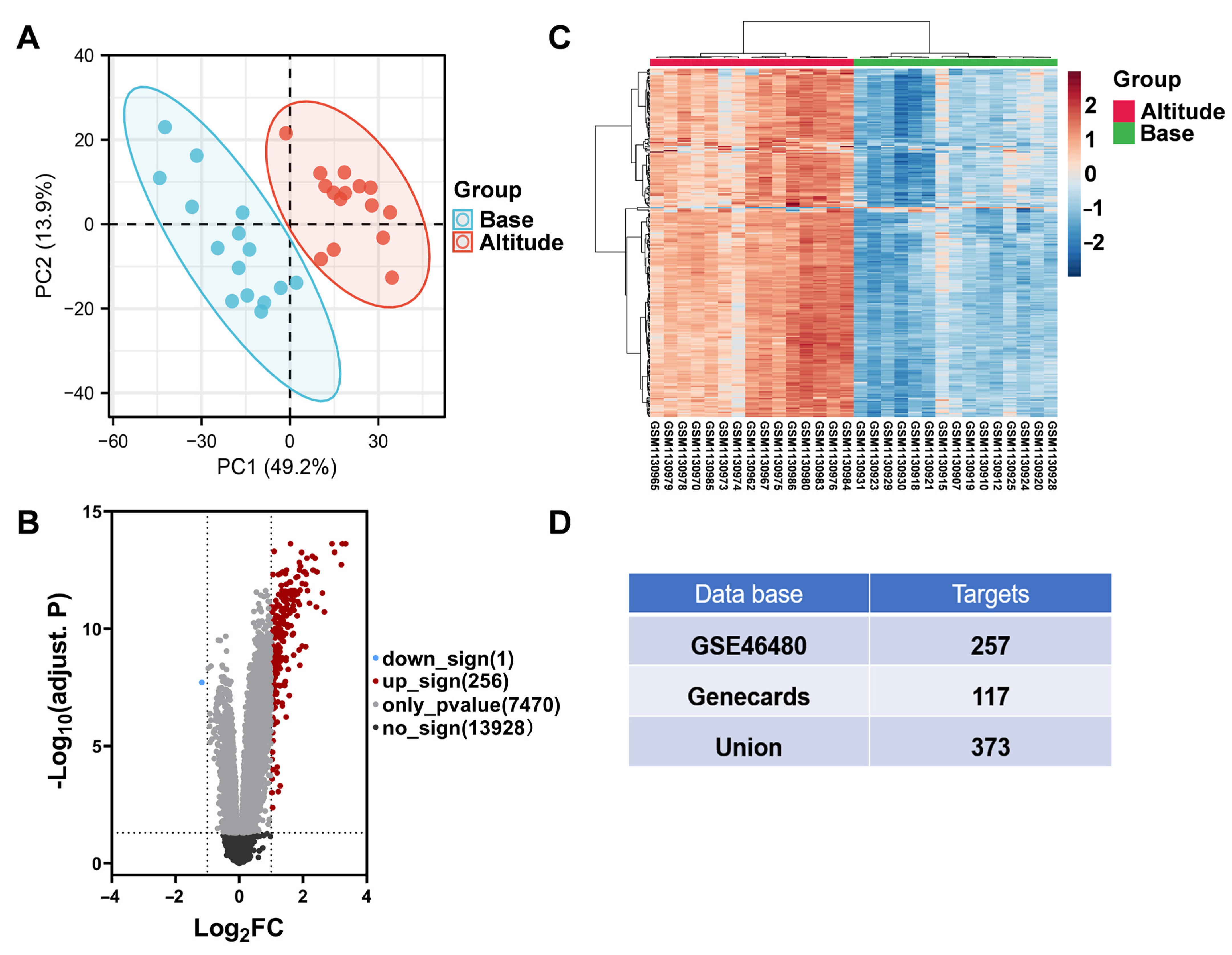 Nutrients 14 04968 g003