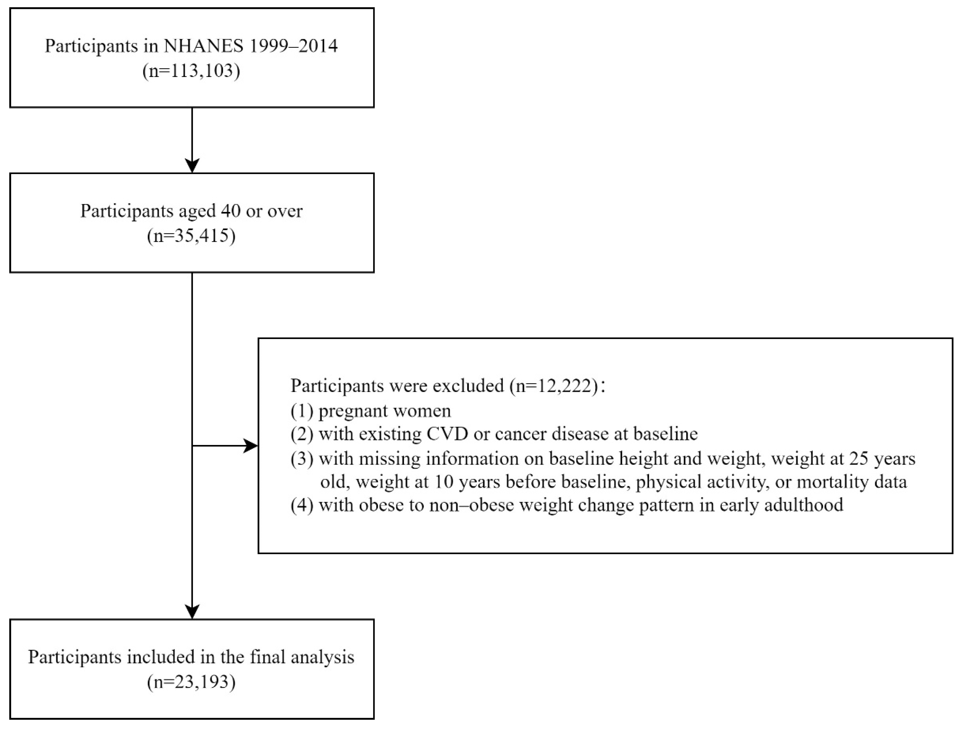 Nutrients 14 04974 g001