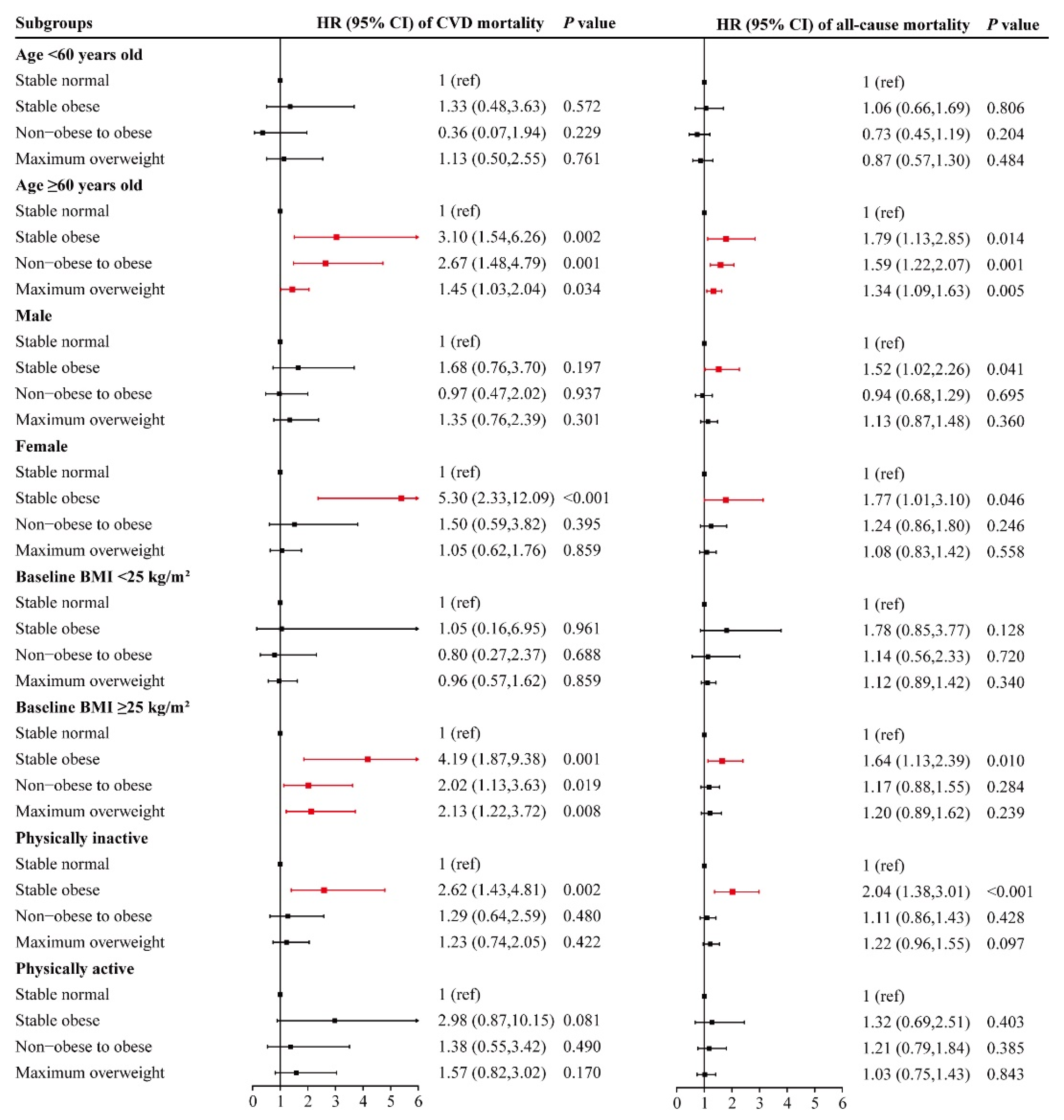 Nutrients 14 04974 g002