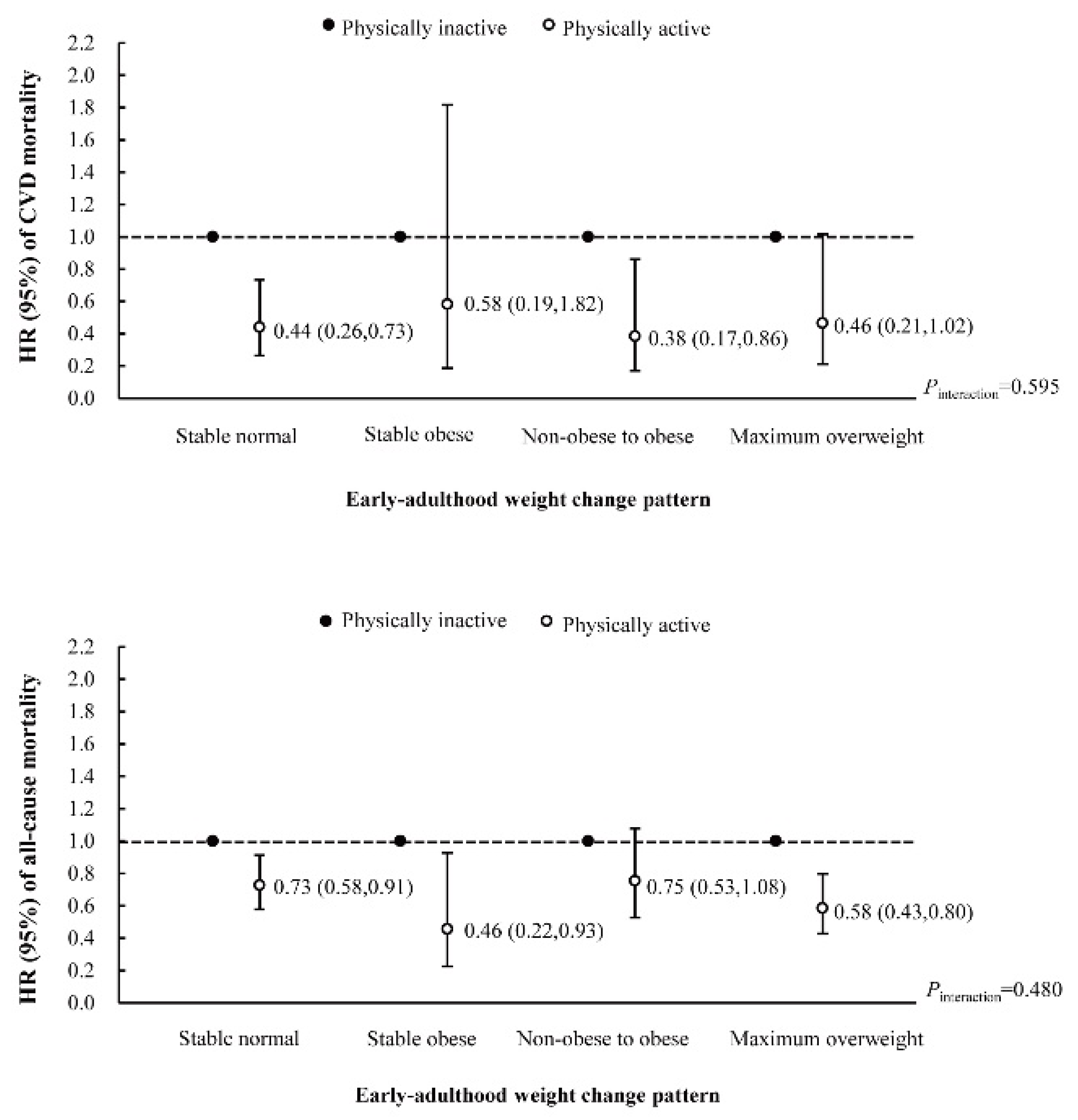 Nutrients 14 04974 g003