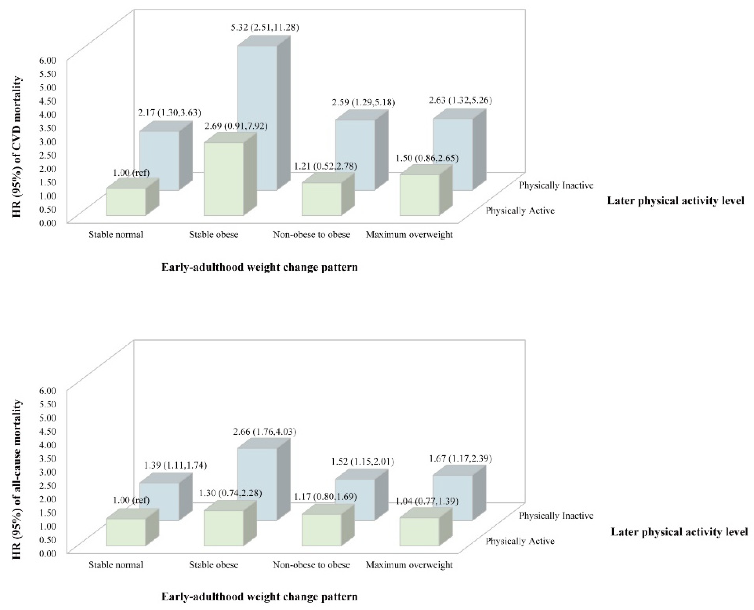 Nutrients 14 04974 g004