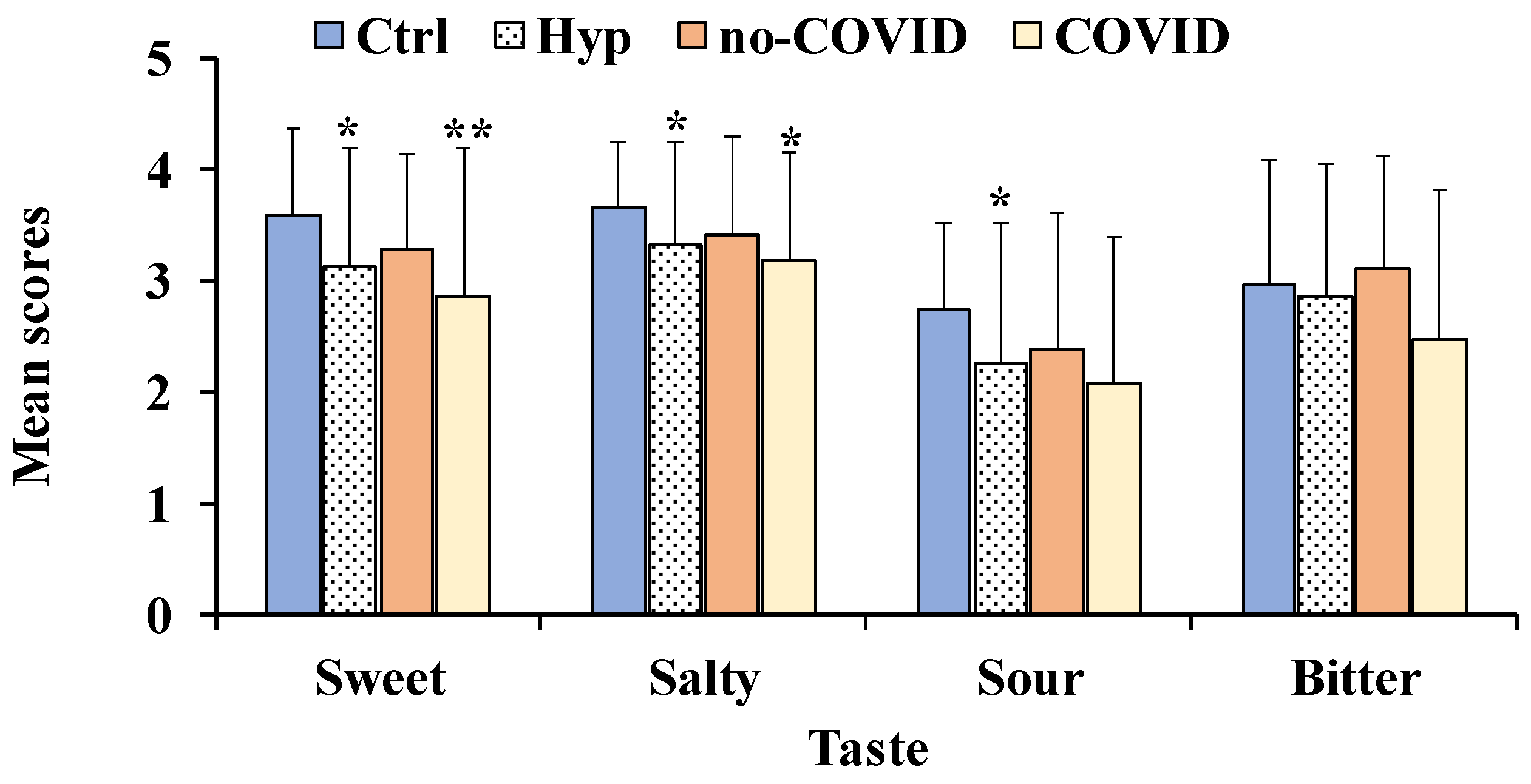 Nutrients 14 04976 g001