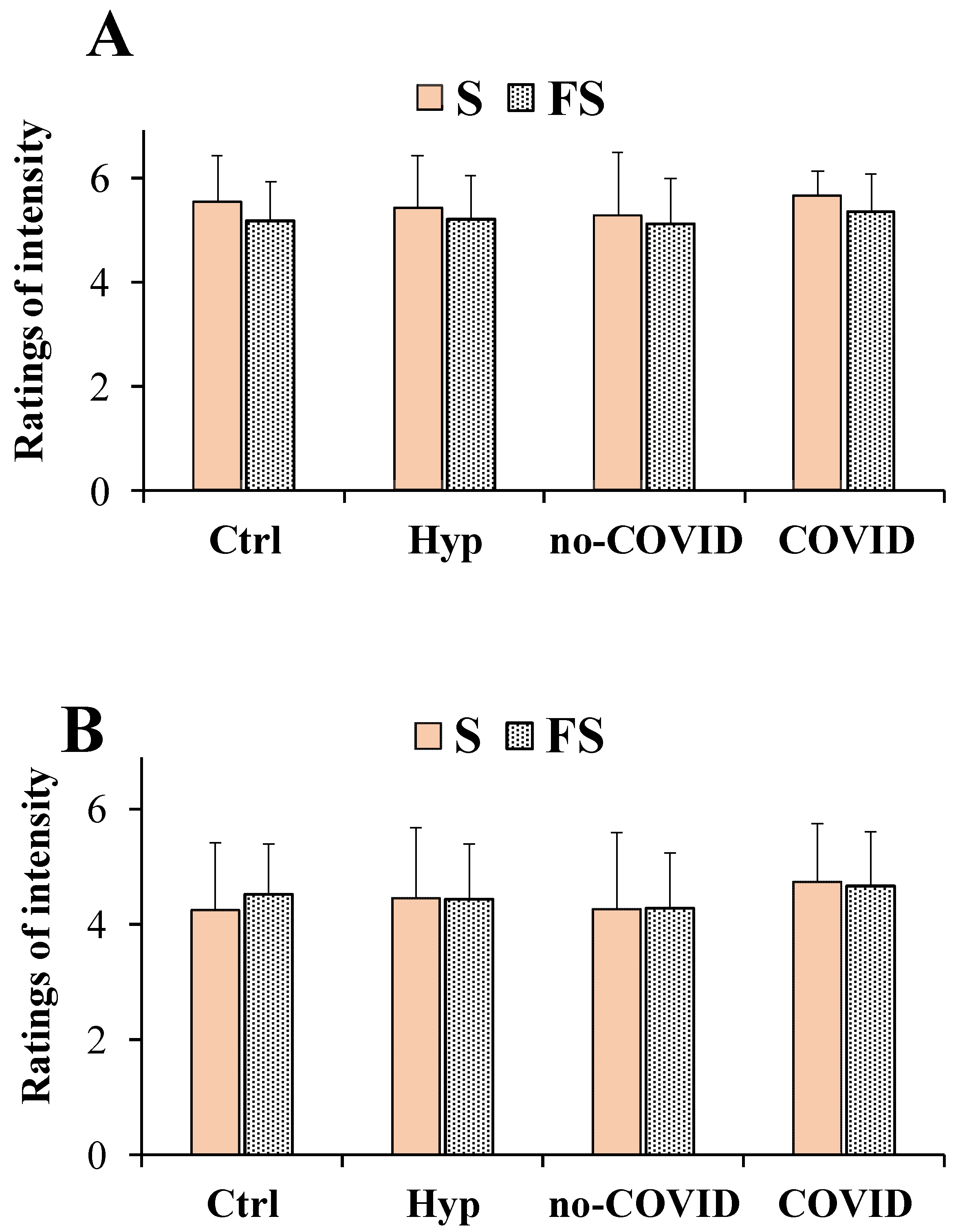 Nutrients 14 04976 g003