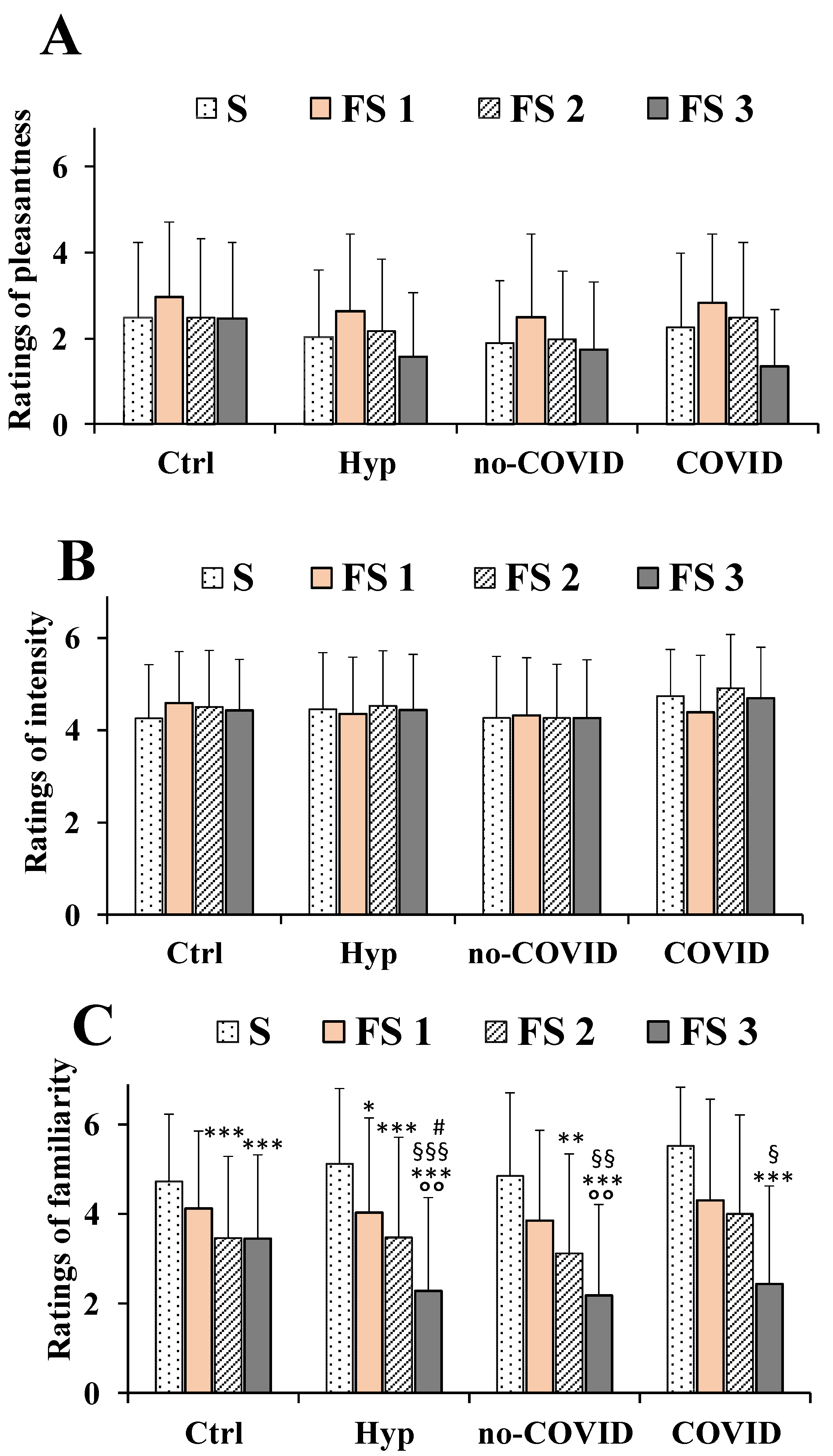 Nutrients 14 04976 g005