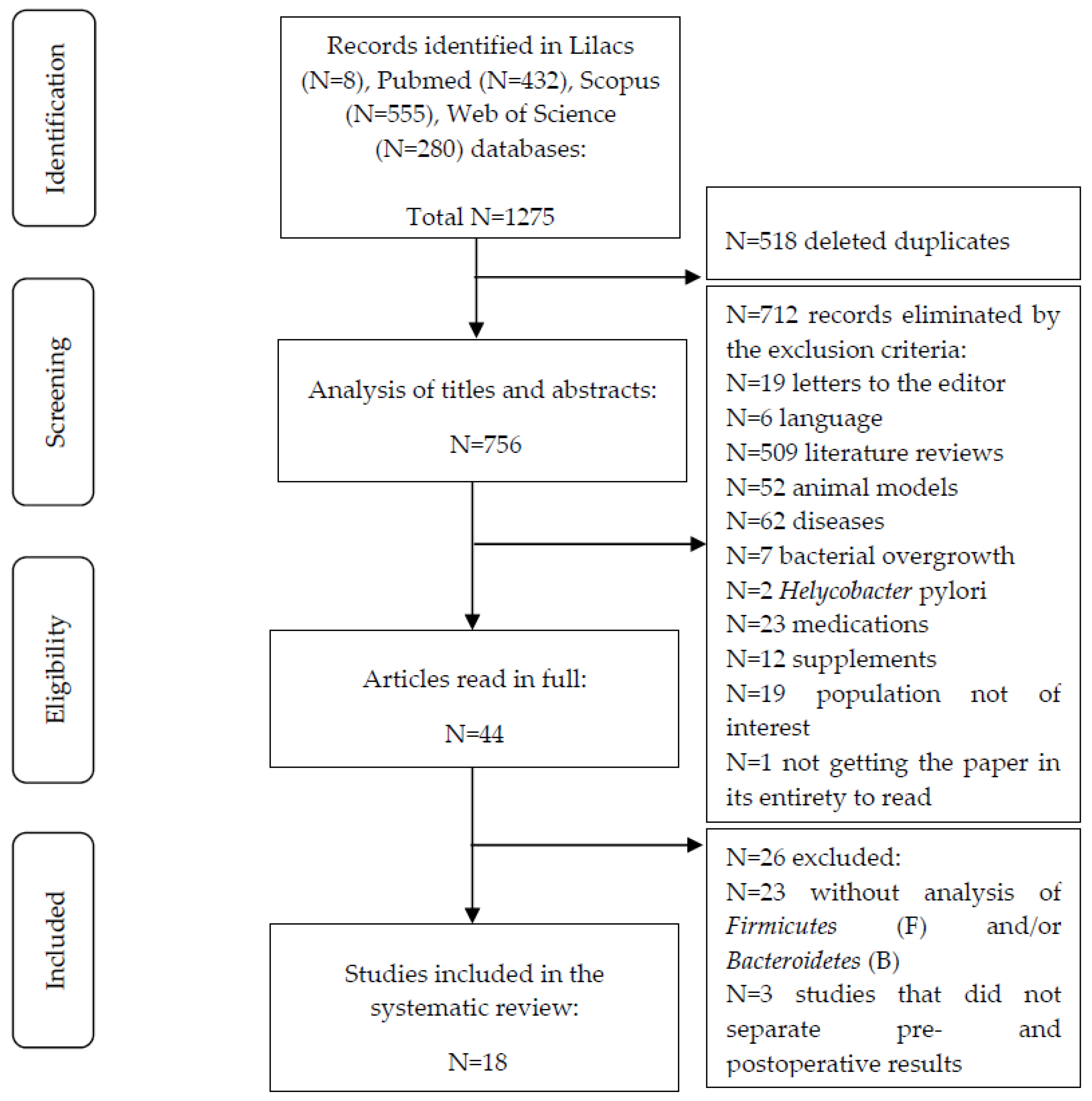 Nutrients 14 04979 g001