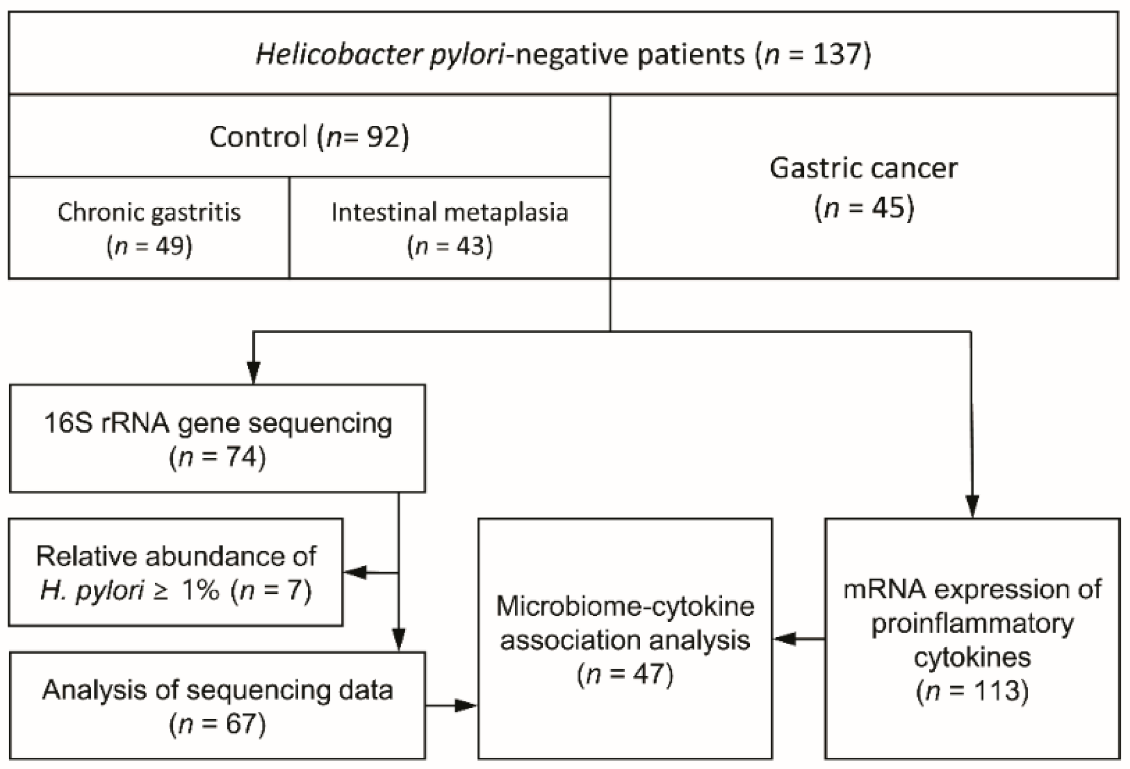 Nutrients 14 04981 g001