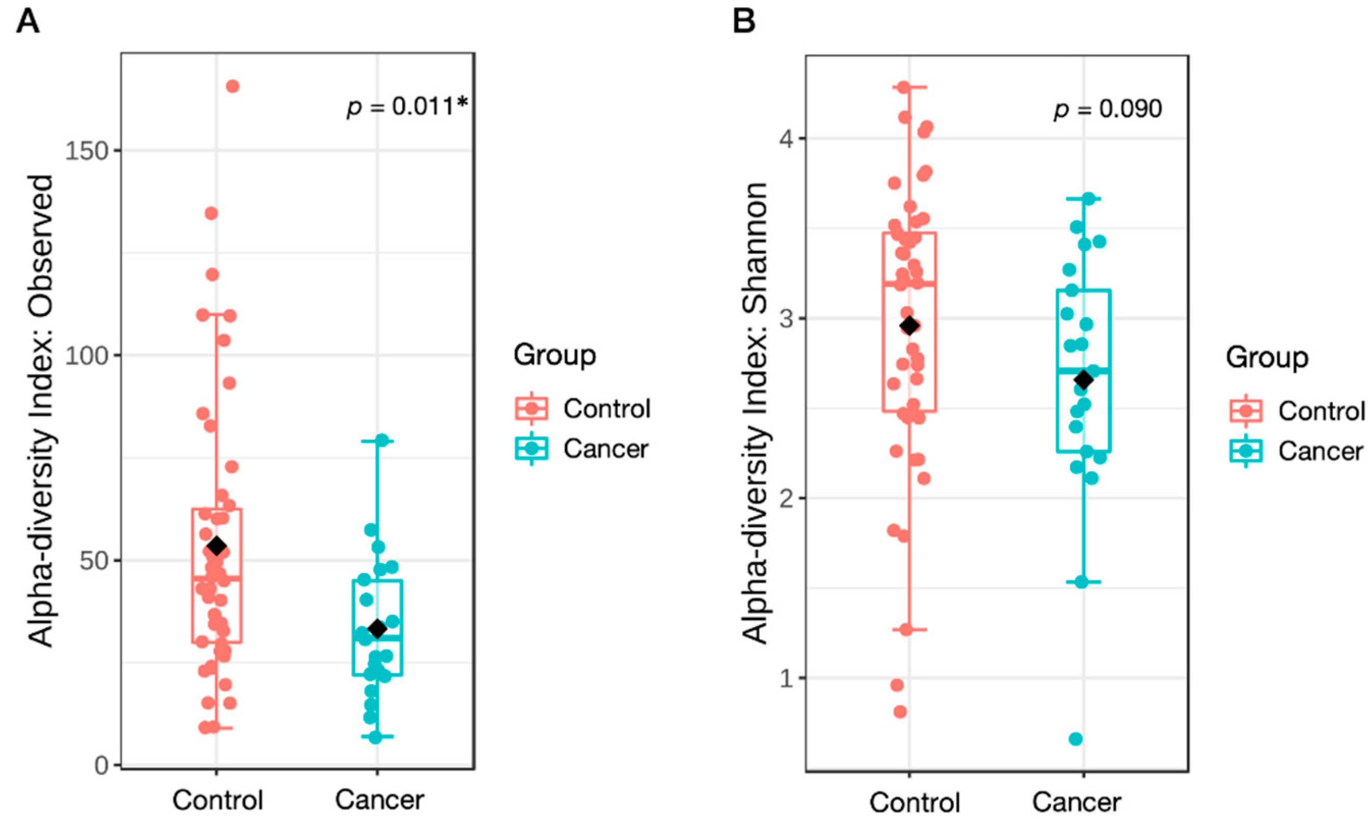 Nutrients 14 04981 g002