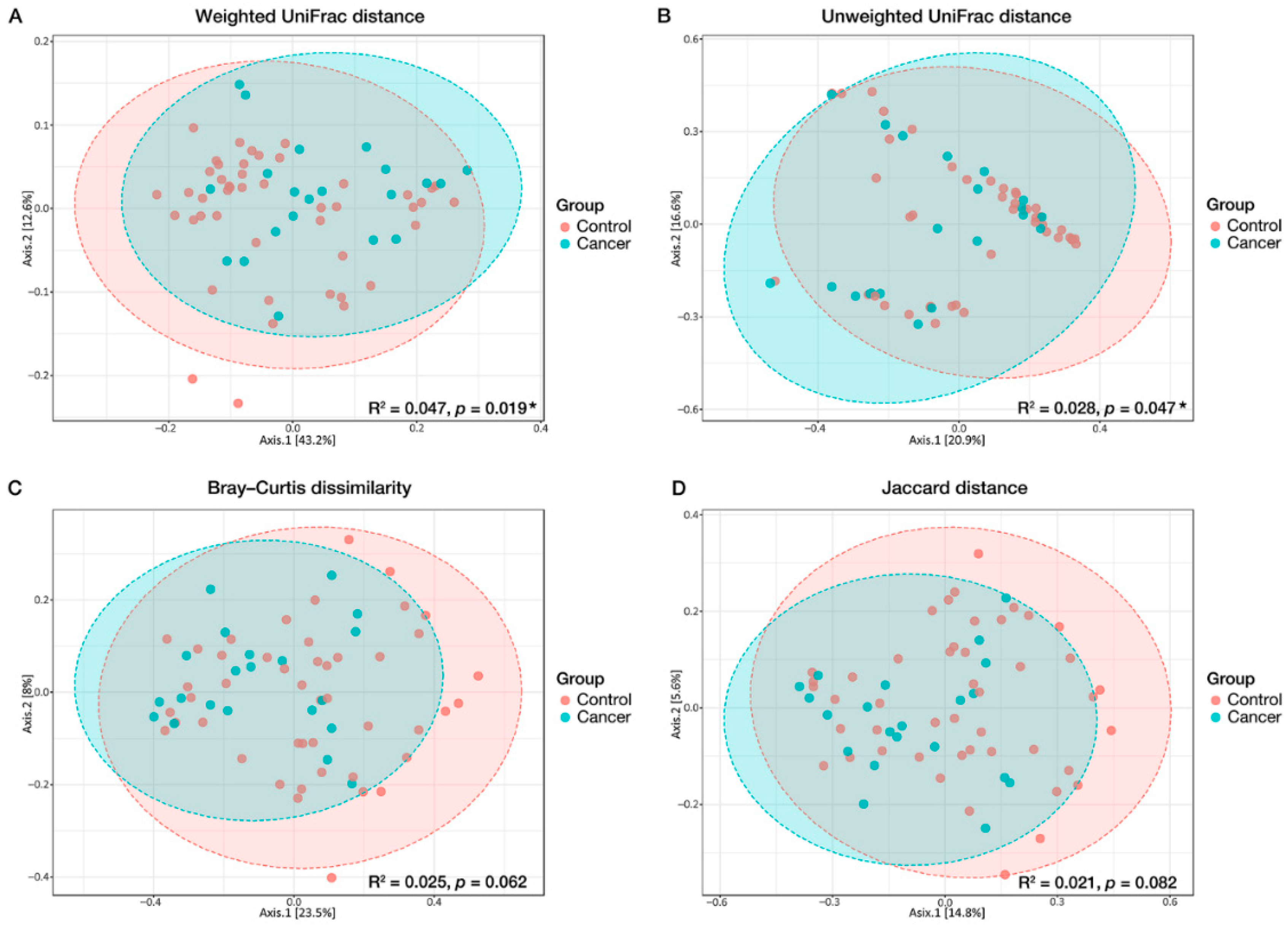Nutrients 14 04981 g003