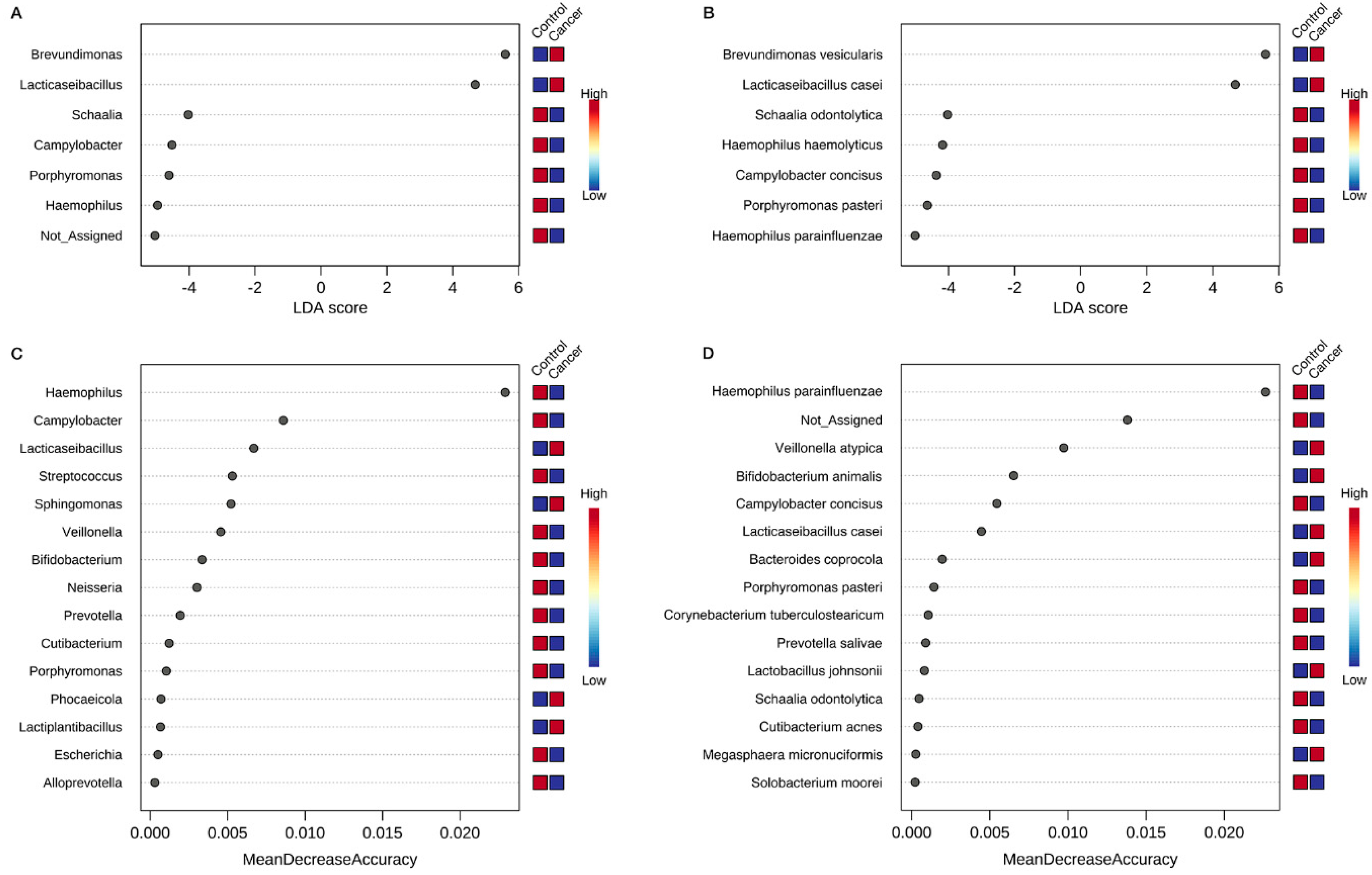 Nutrients 14 04981 g005