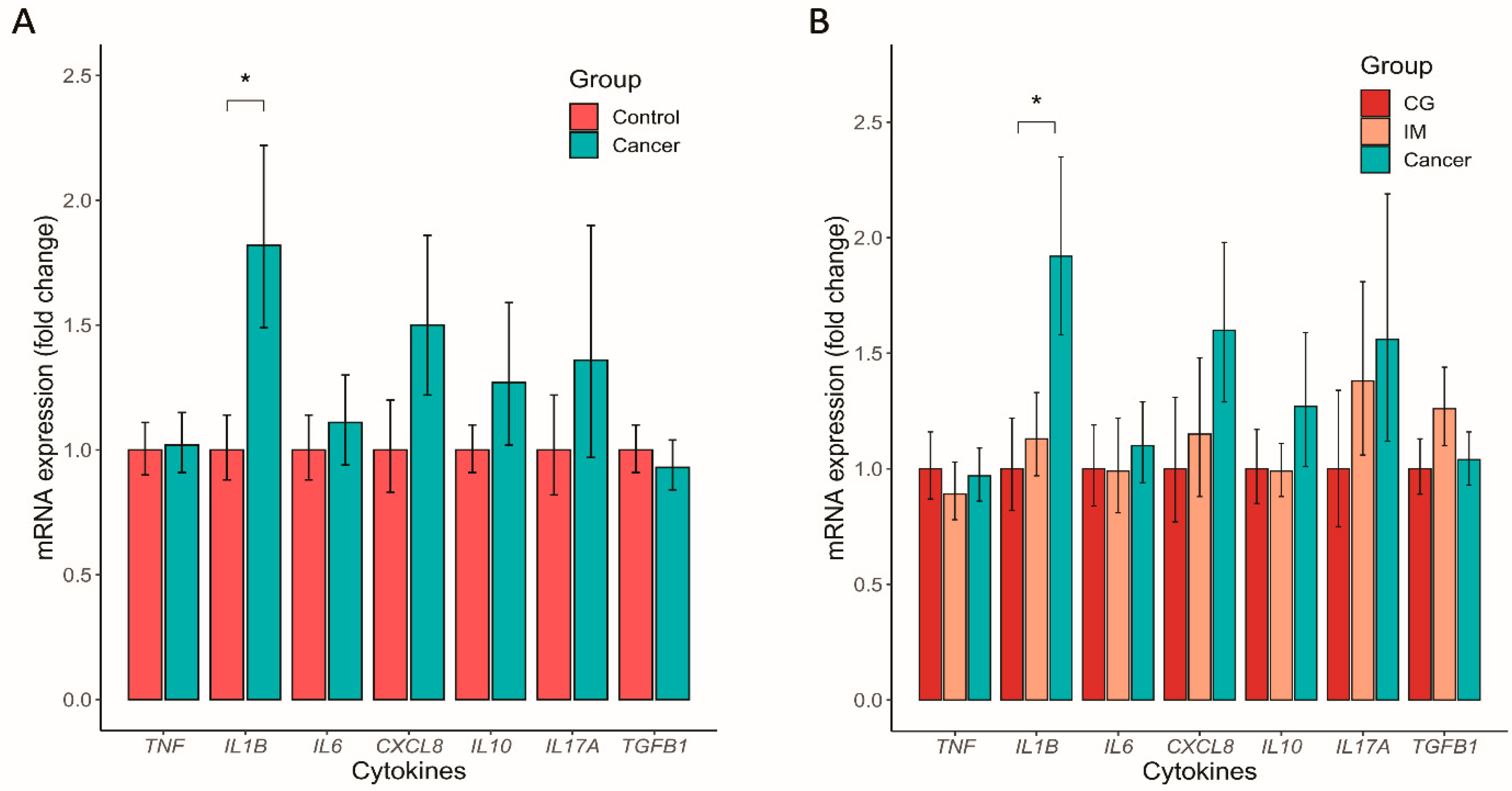 Nutrients 14 04981 g006