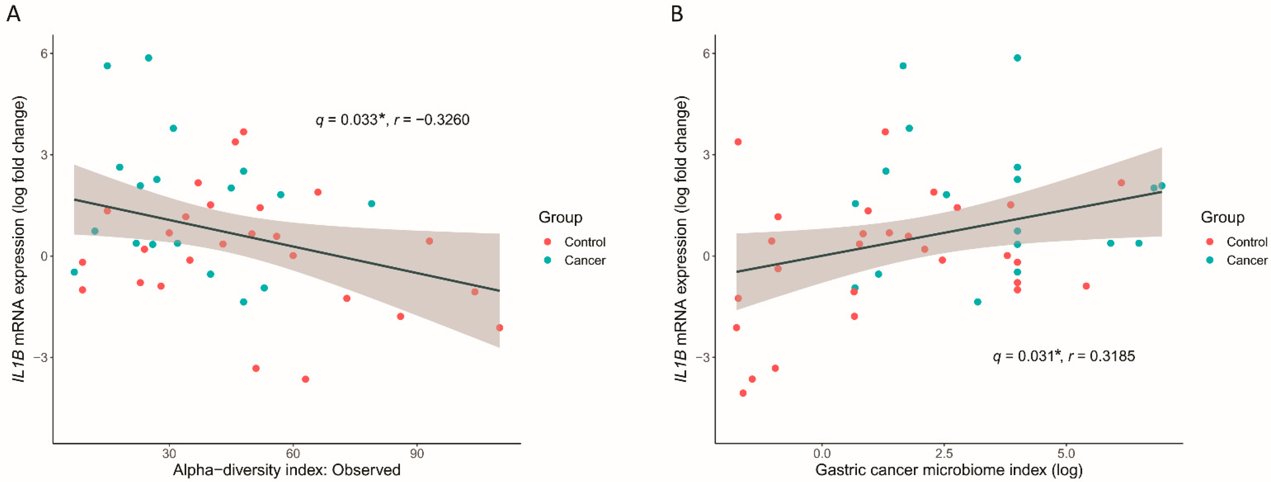 Nutrients 14 04981 g007