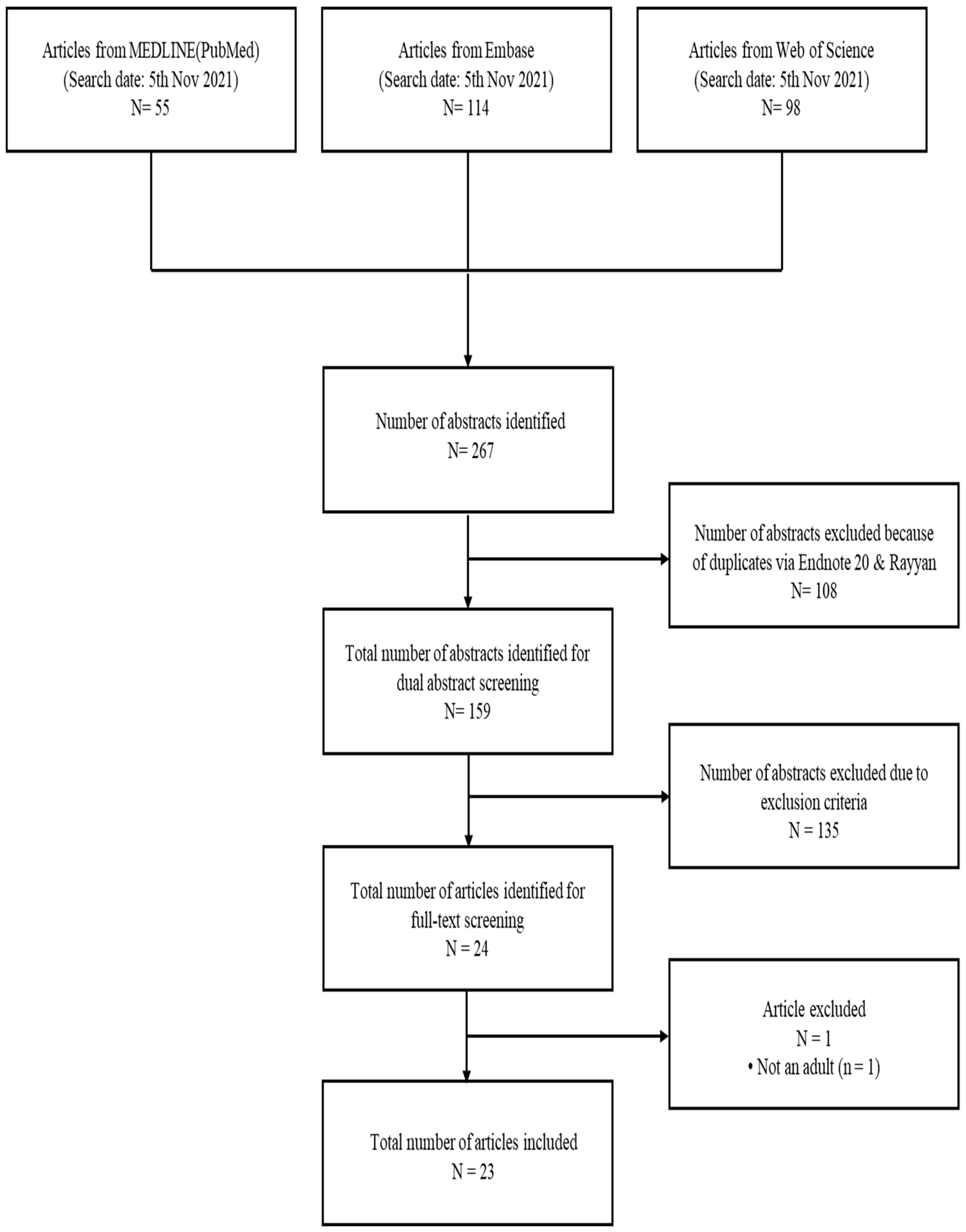 Nutrients 14 04982 g001
