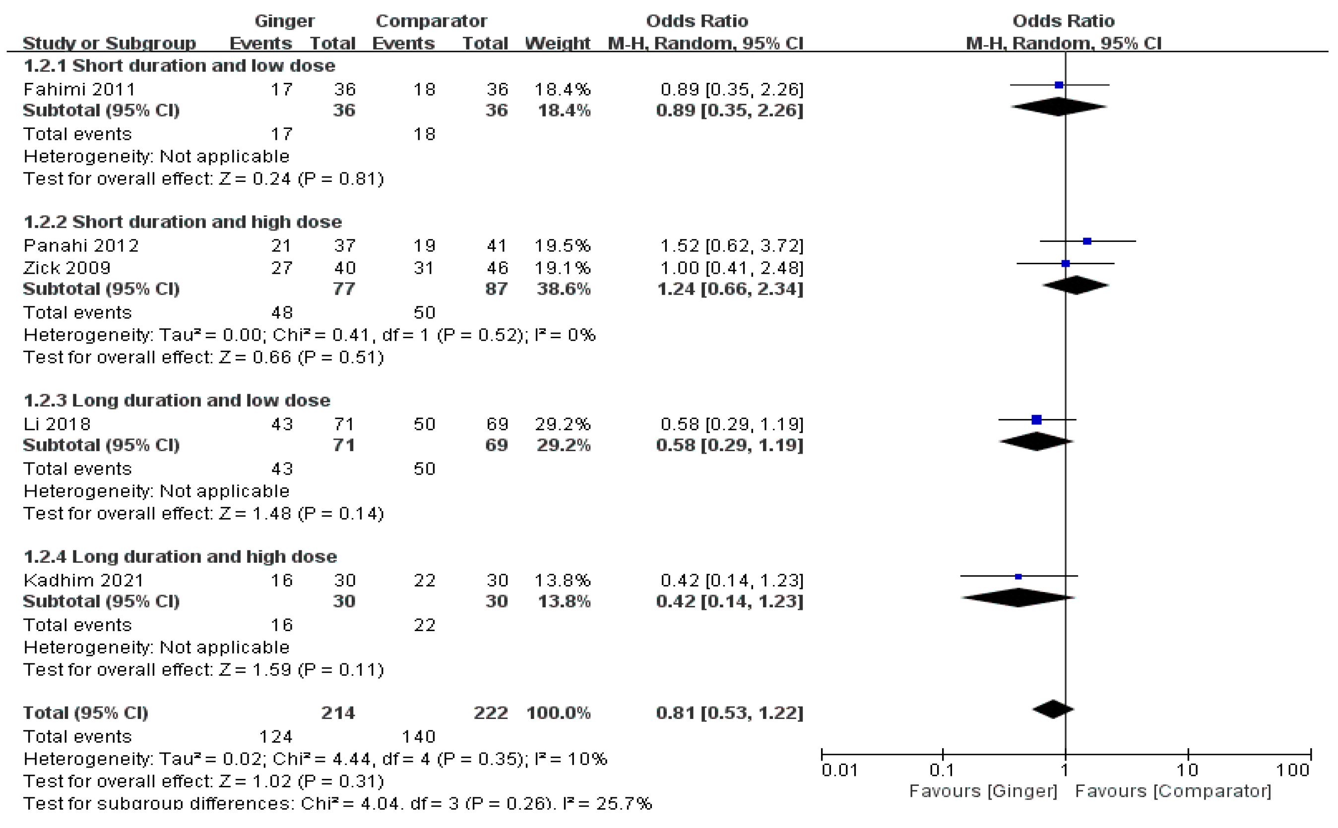 Nutrients 14 04982 g003
