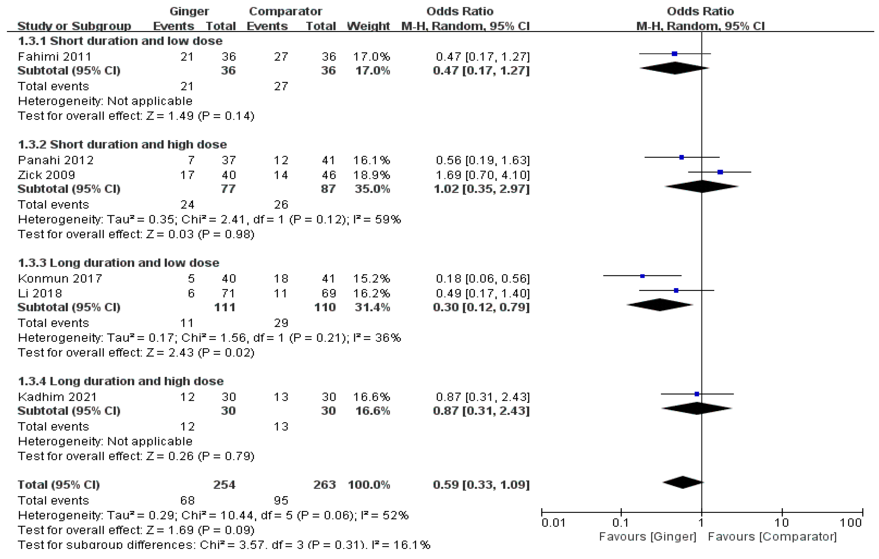 Nutrients 14 04982 g004