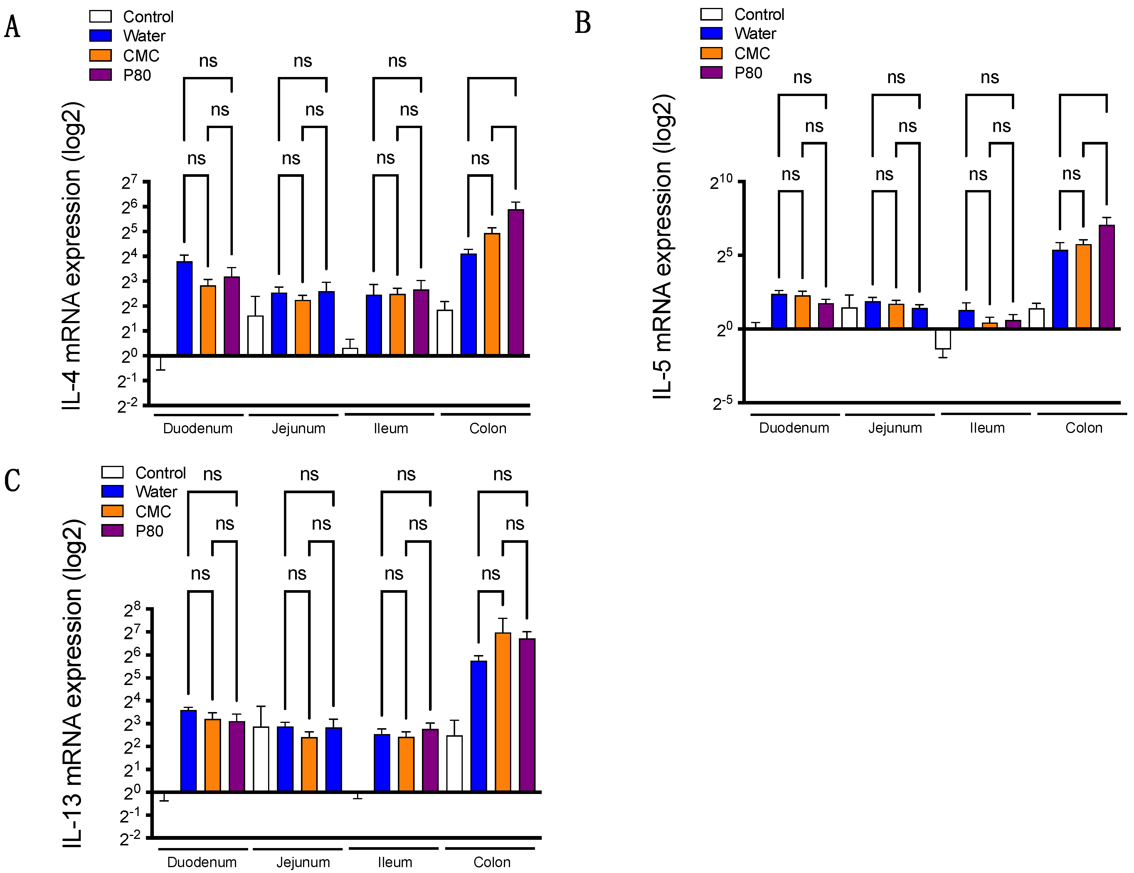 Nutrients 14 04983 g002 Nutrients 14 04983 g002