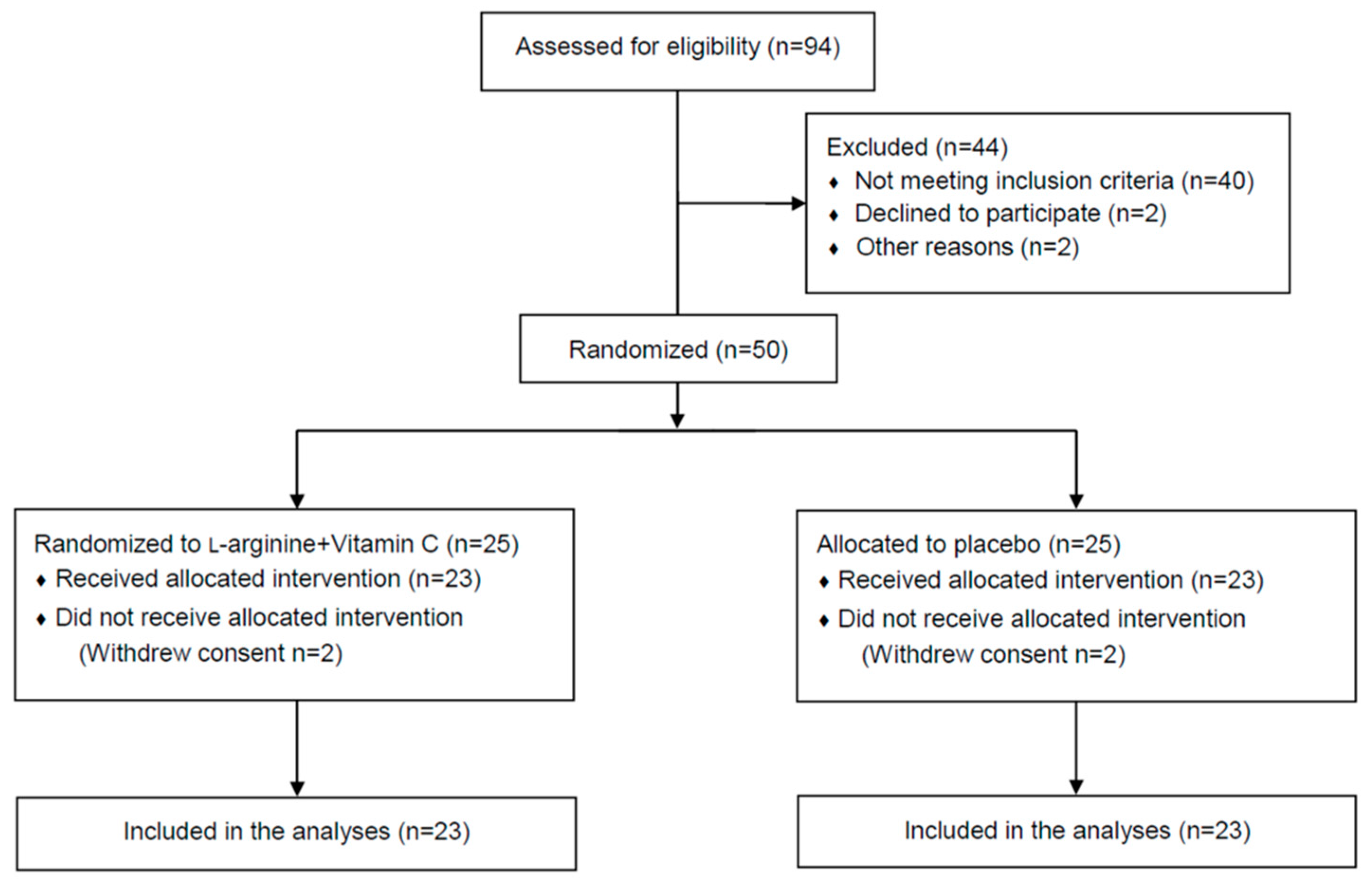 Nutrients 14 04984 g001