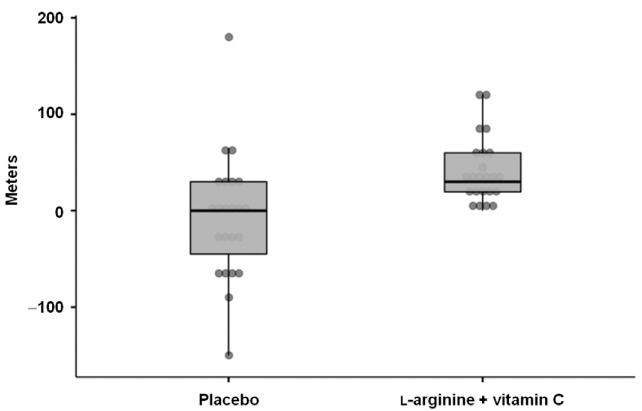 Nutrients 14 04984 g003