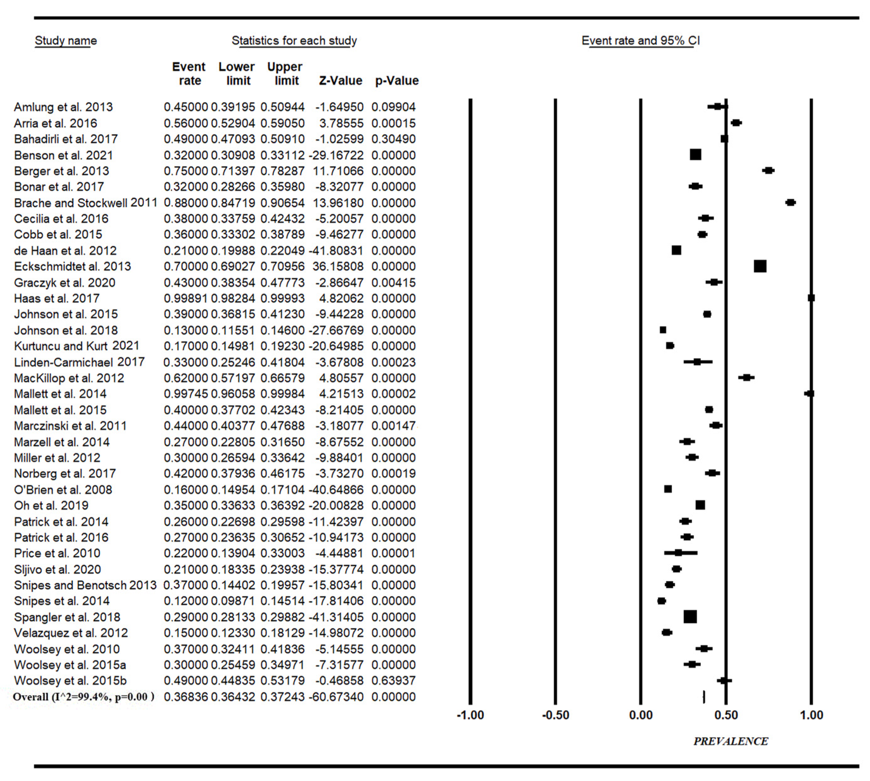 Nutrients 14 04985 g002