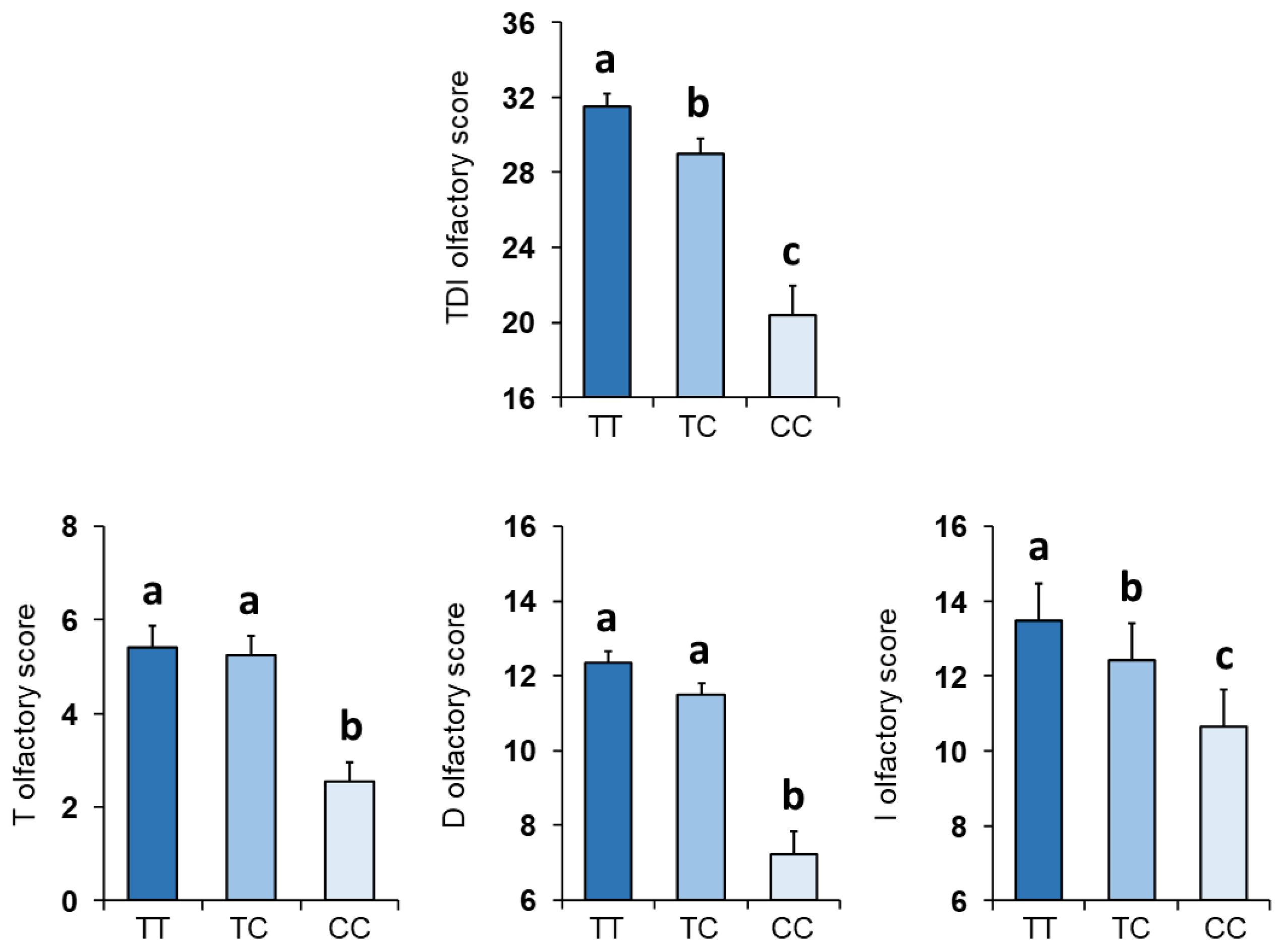 Nutrients 14 04986 g001