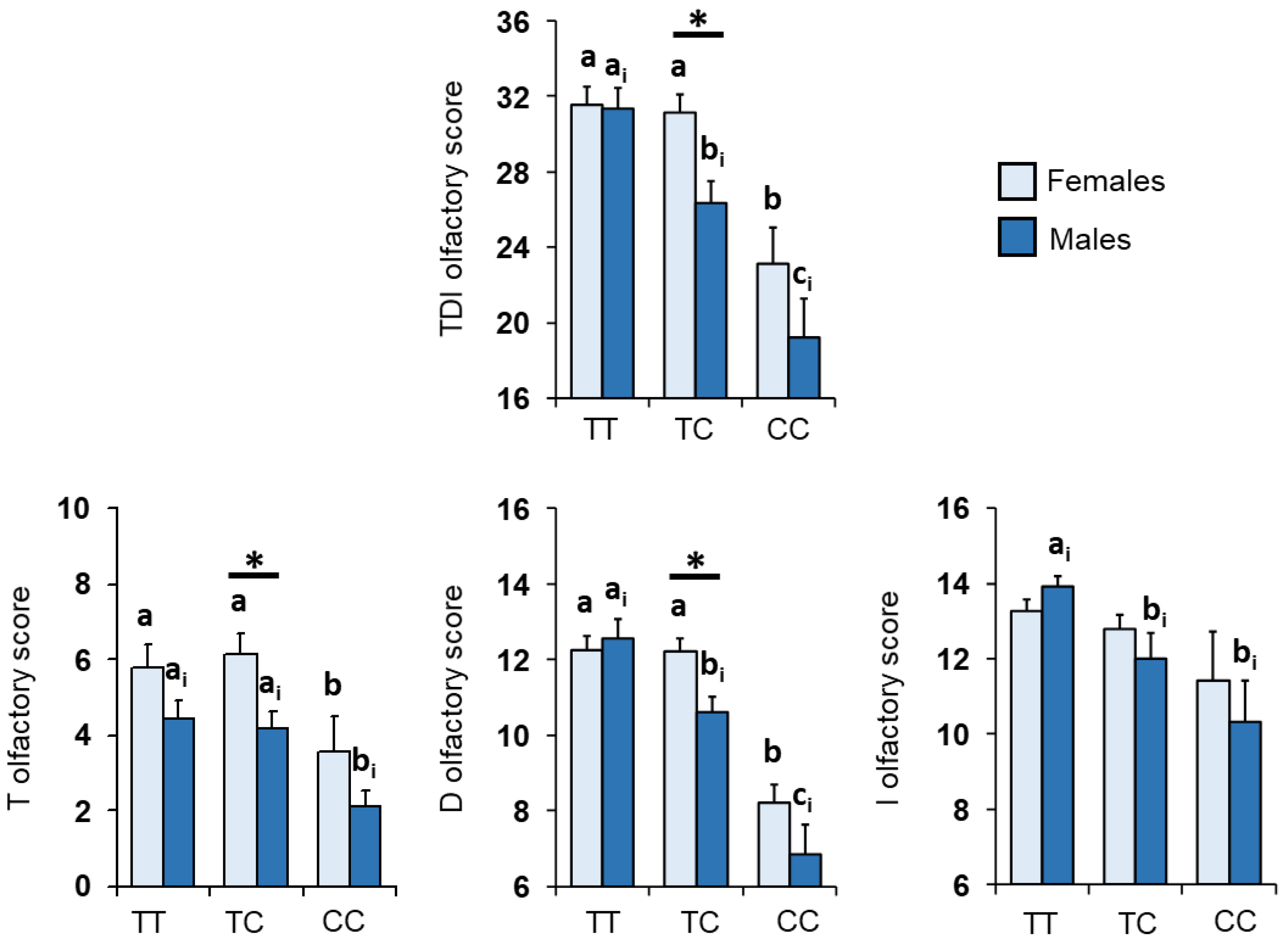 Nutrients 14 04986 g002