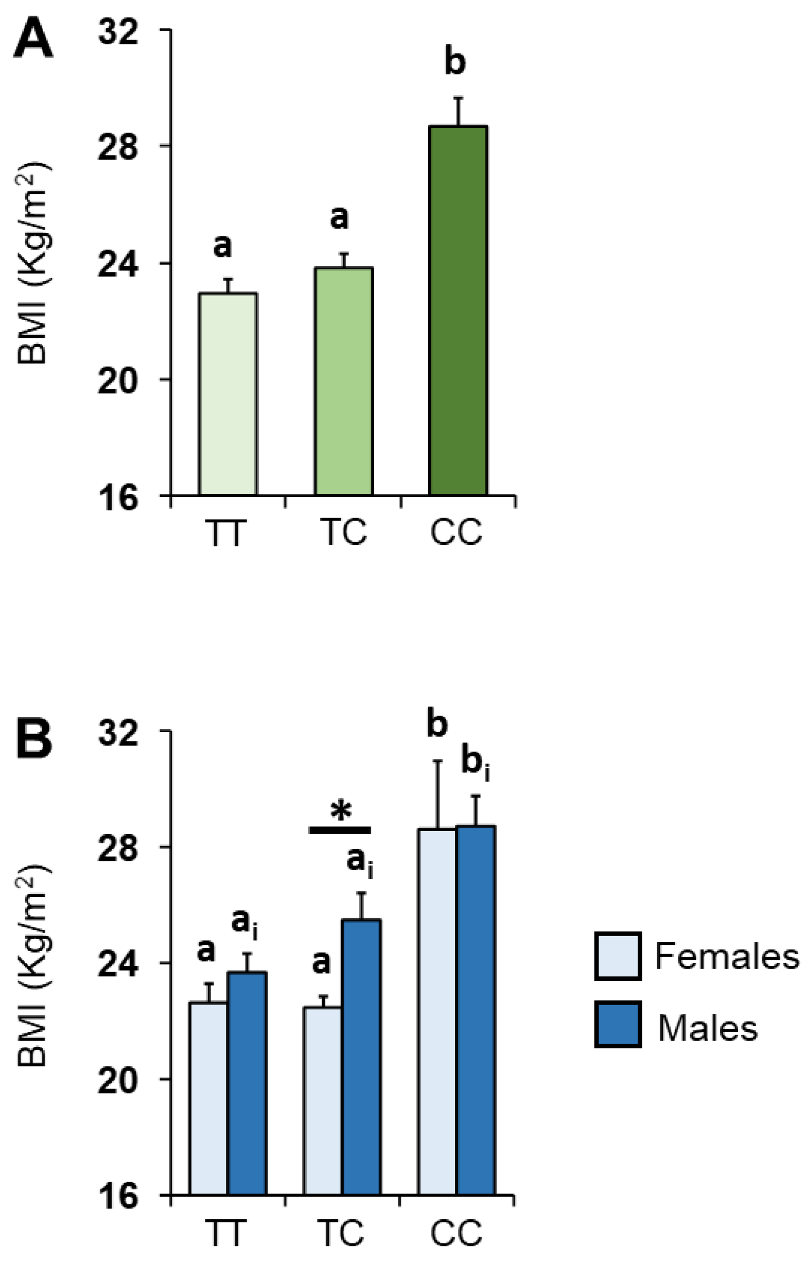 Nutrients 14 04986 g003