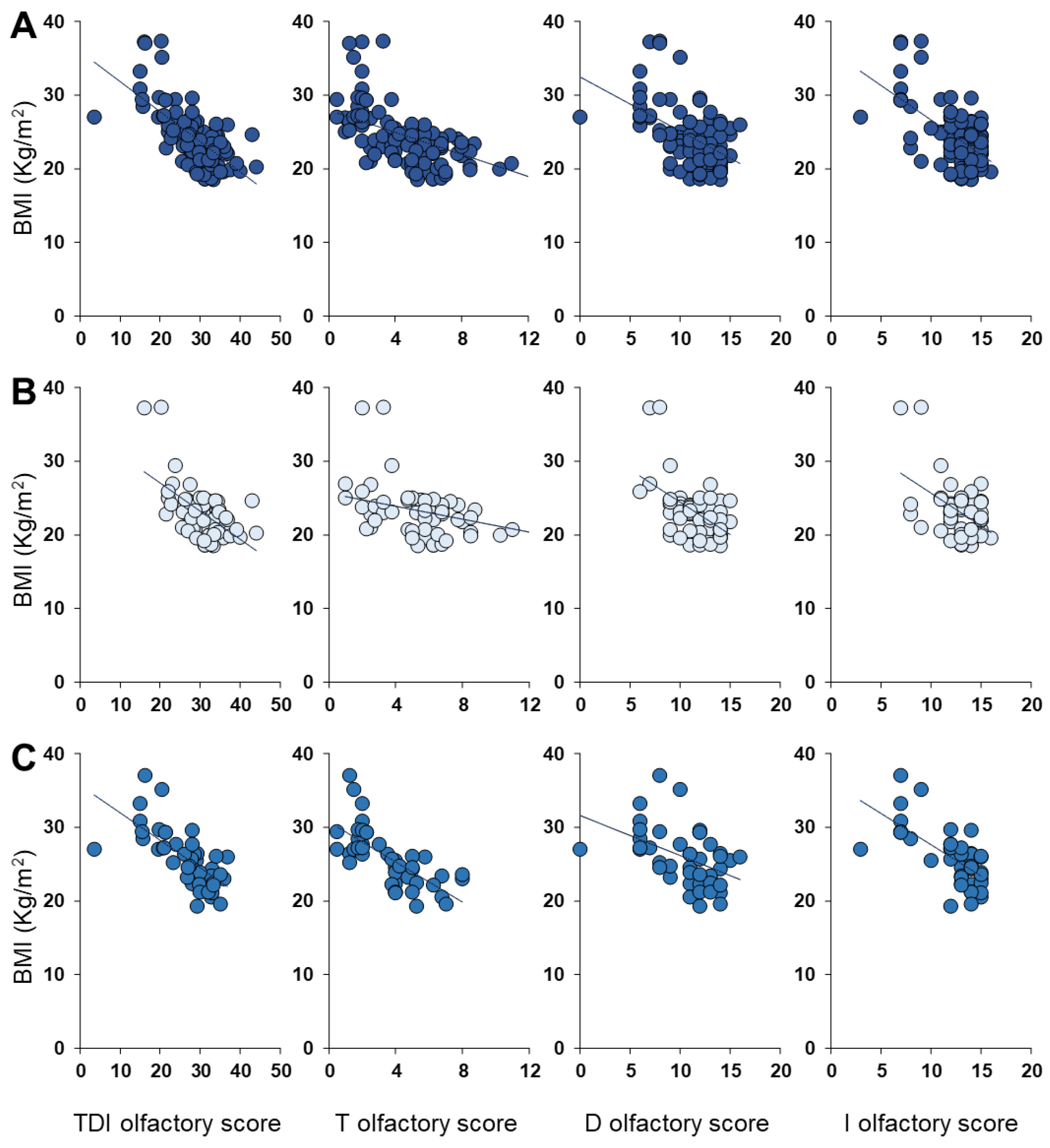 Nutrients 14 04986 g005