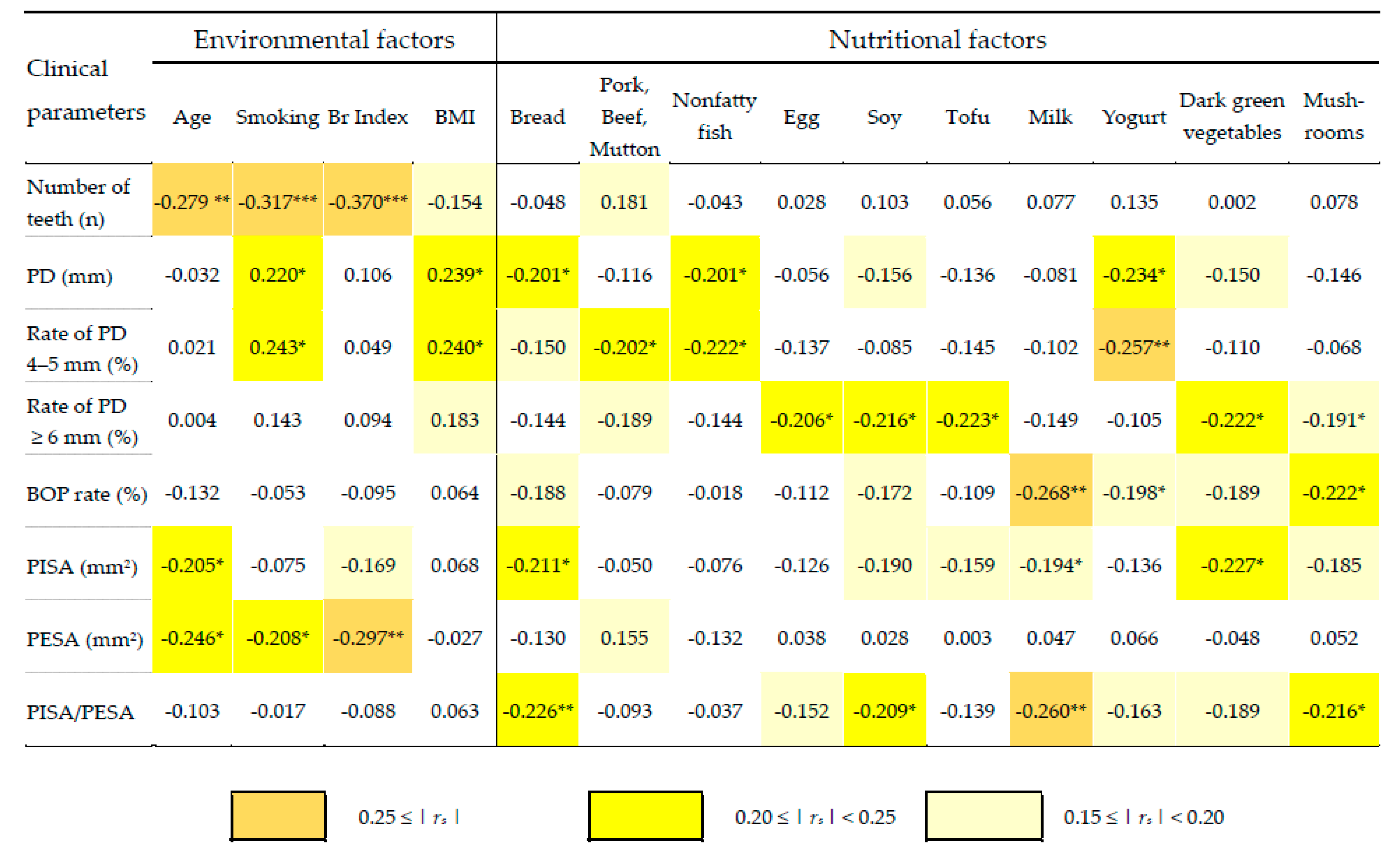 Nutrients 14 04993 g001 Nutrients 14 04993 g001