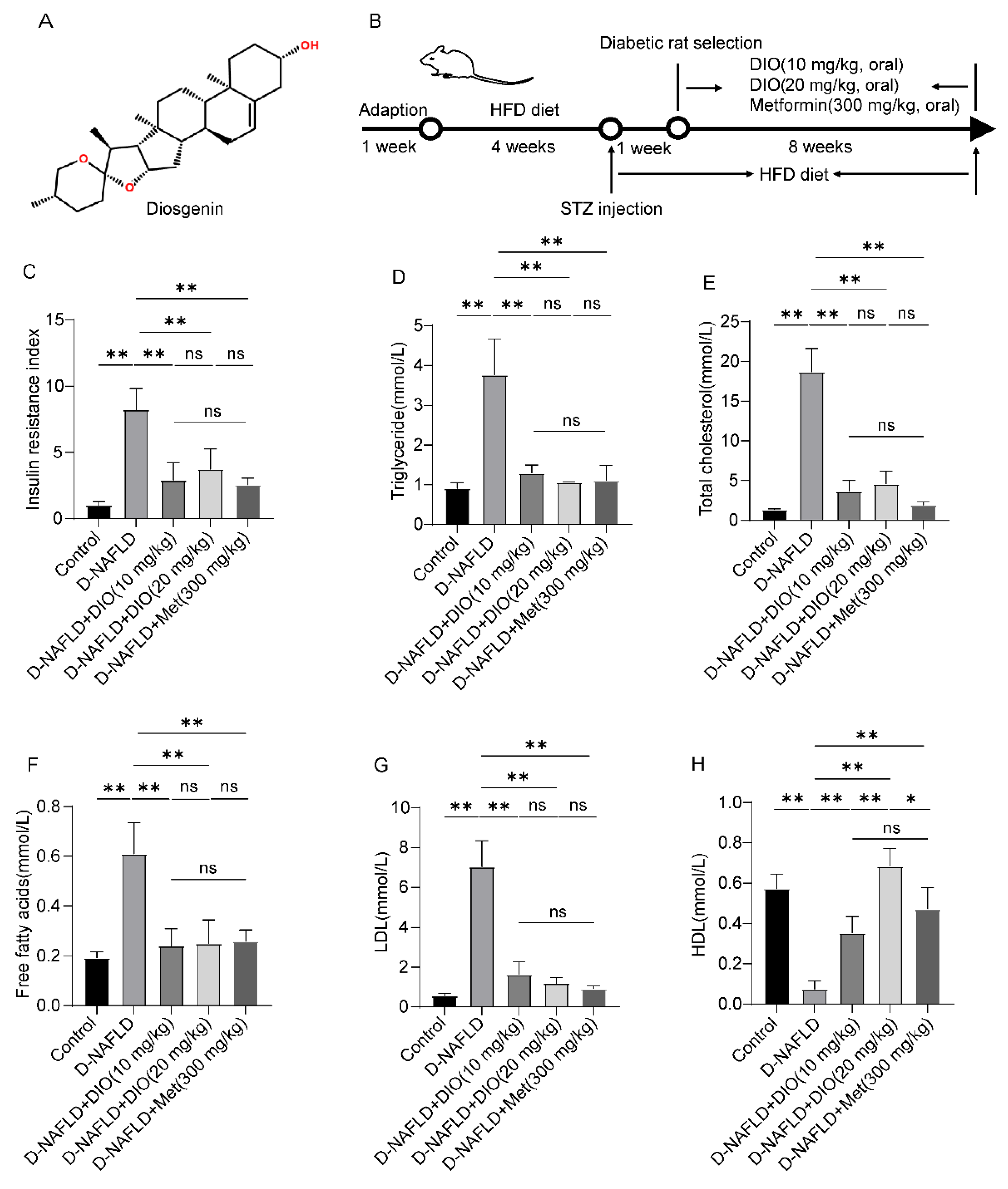 Nutrients 14 04994 g001